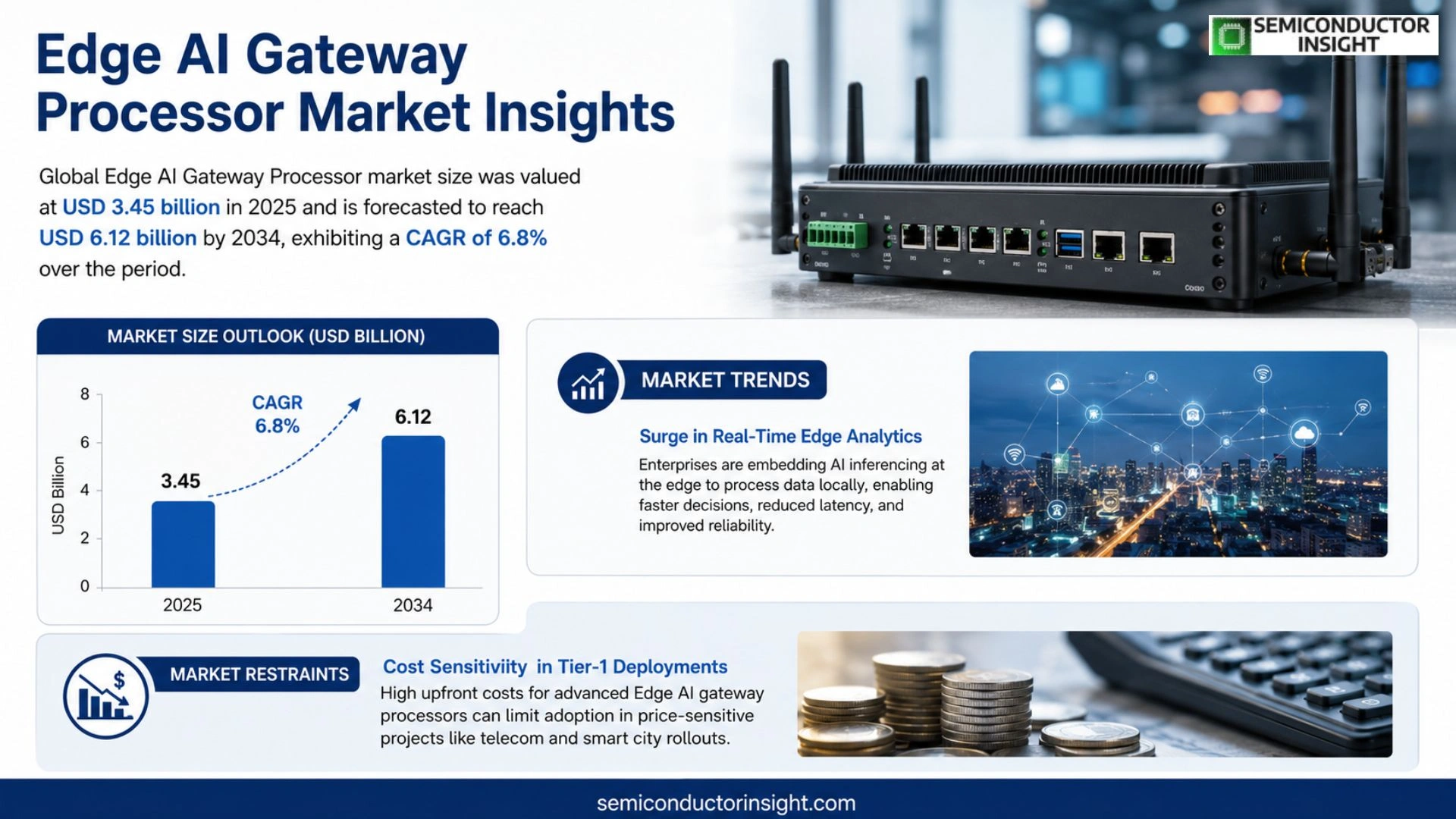 Edge AI Gateway Processor Market Share