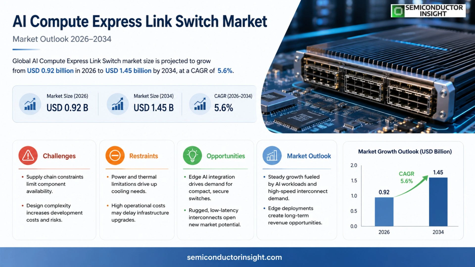 AI Compute Express Link Switch Market Outlook