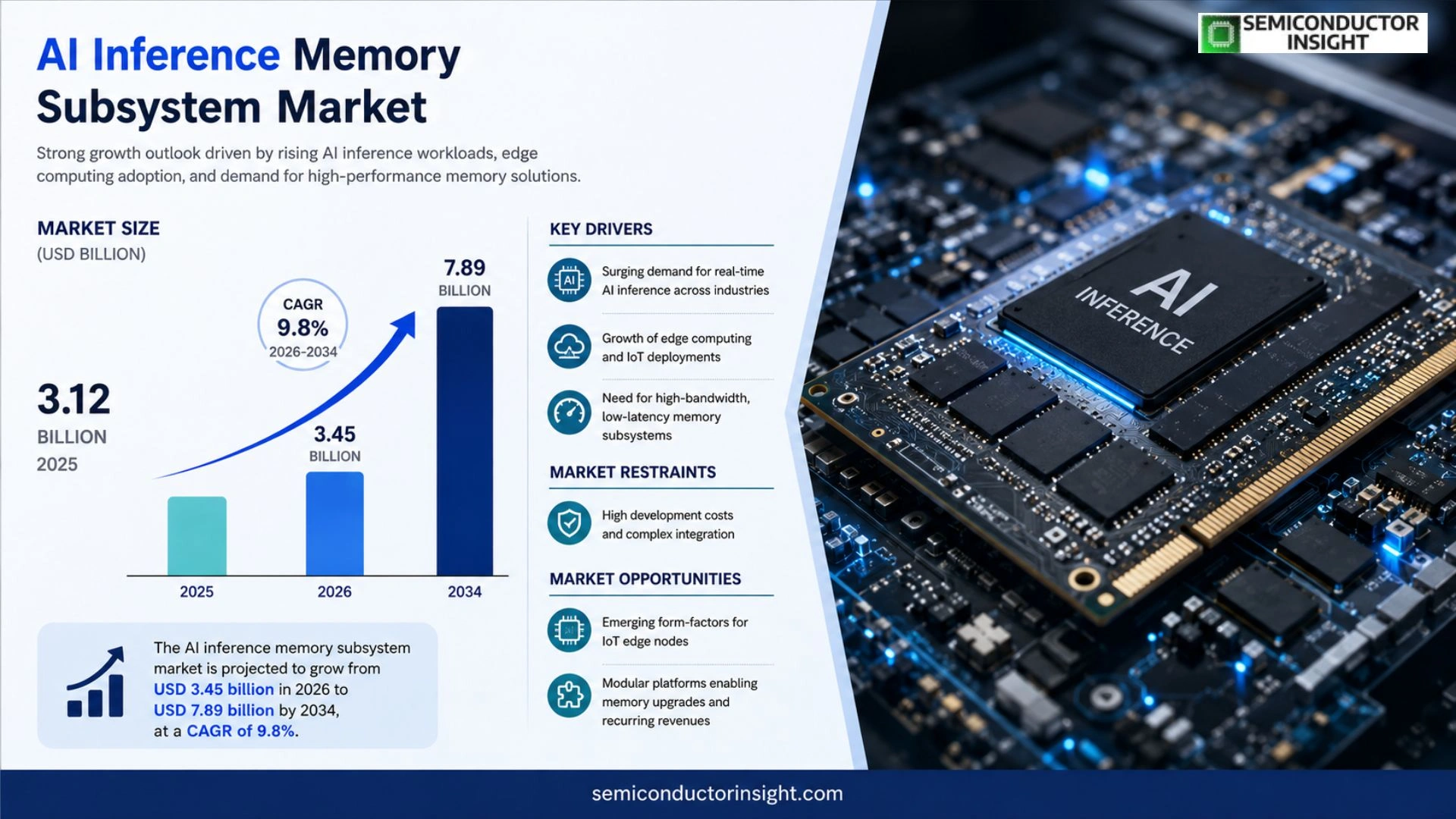 AI Inference Memory Subsystem Market Prizing