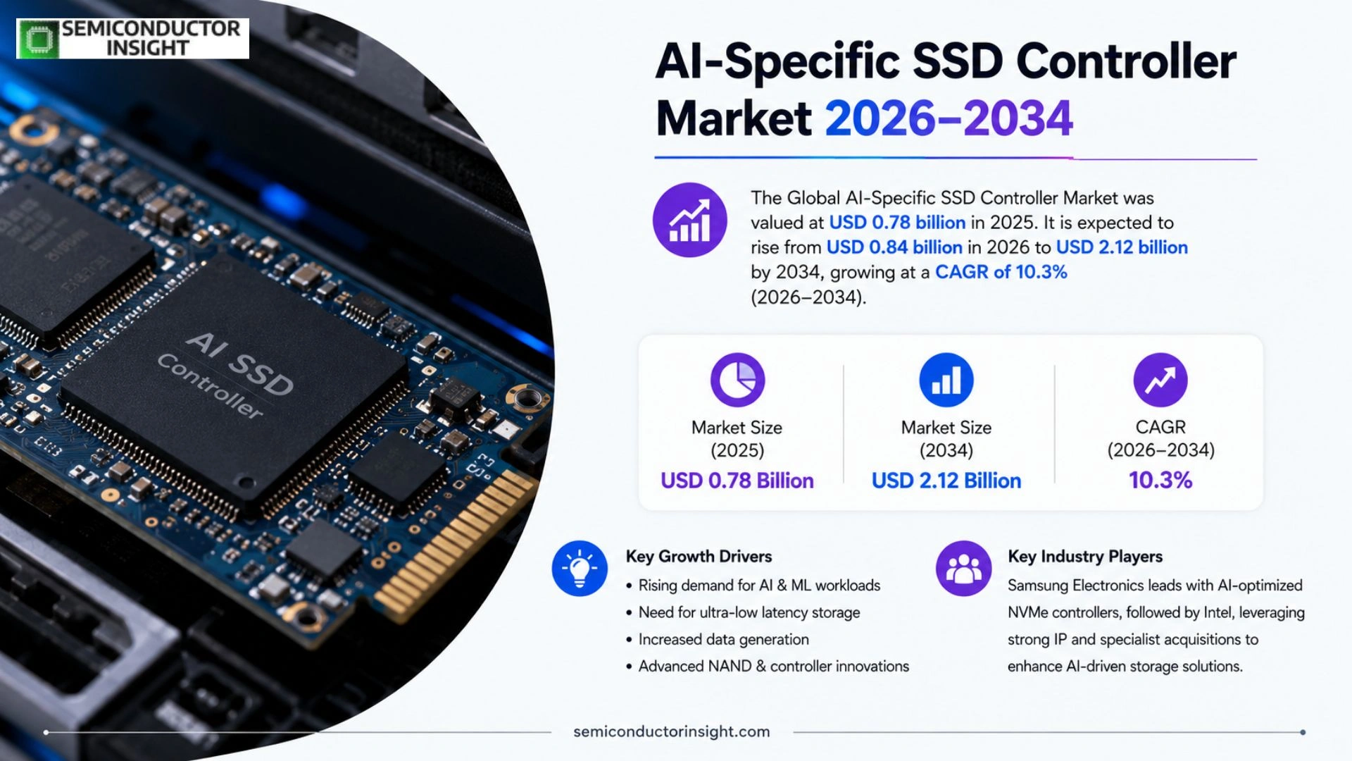 AI-Specific SSD Controller Market Size 2026
