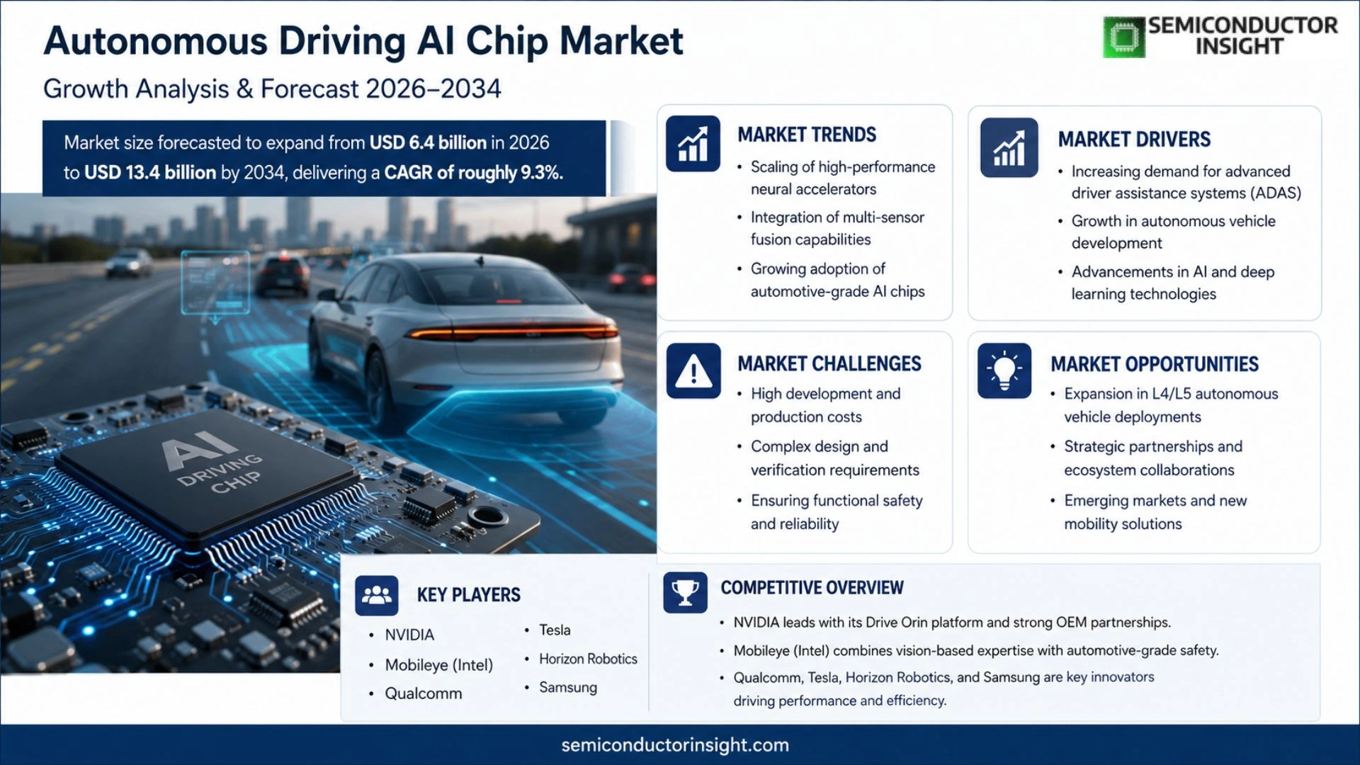 Autonomous Driving AI Chip Market Prizing