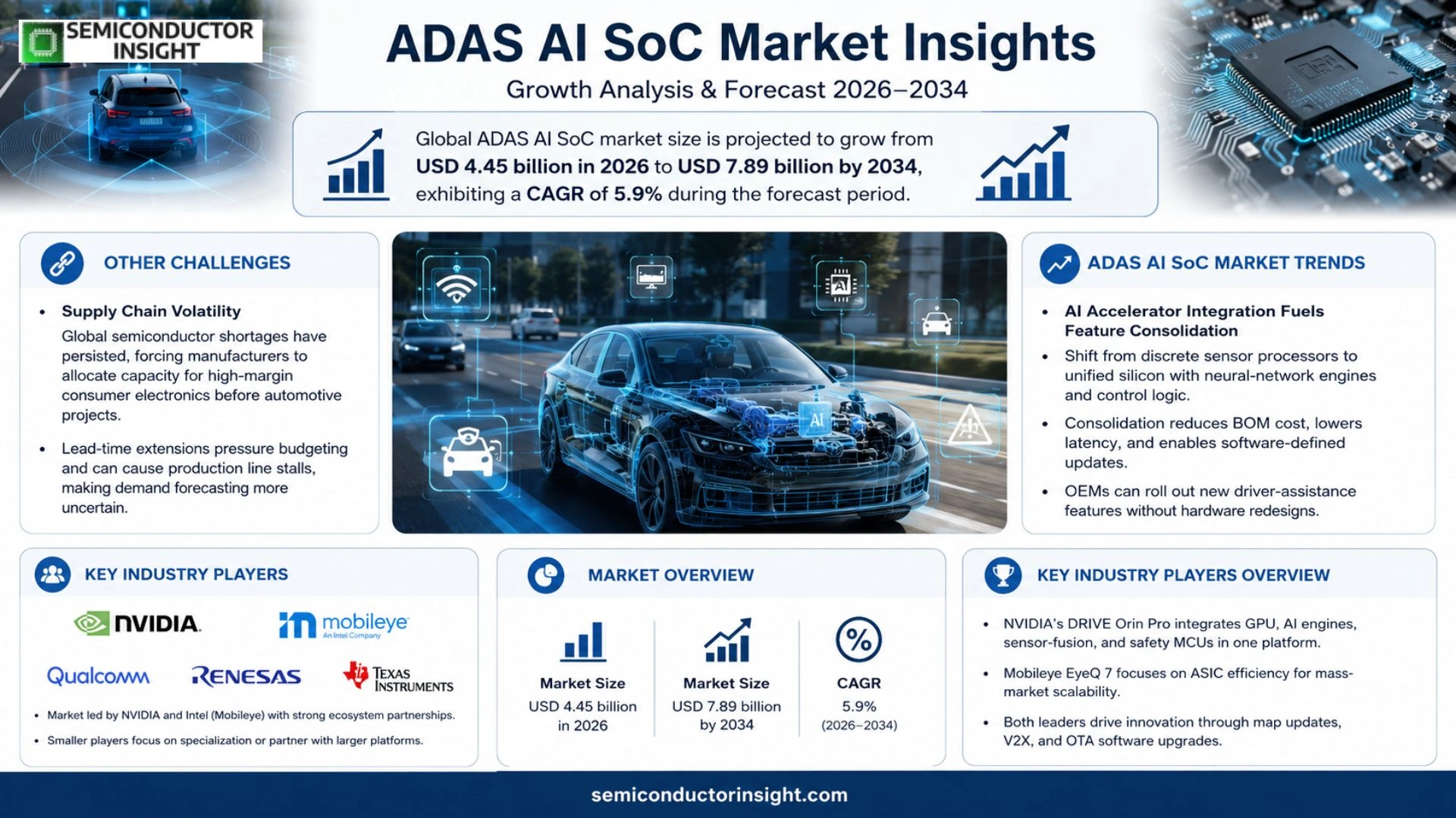 ADAS AI SoC Market Prizing