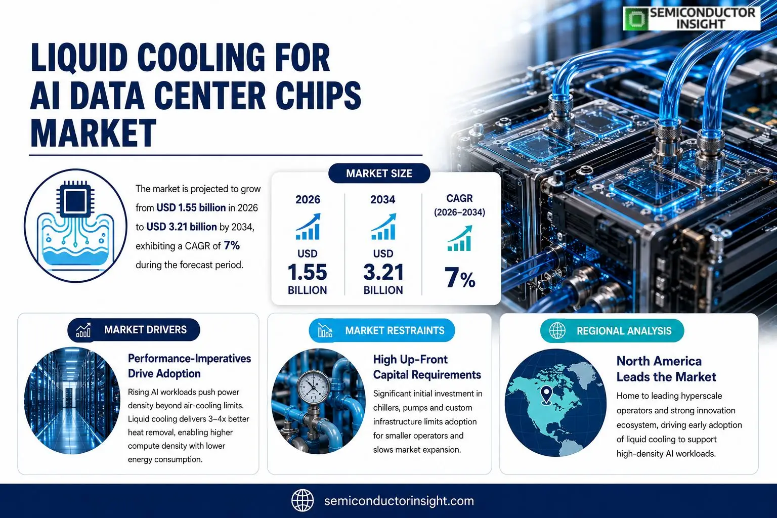 Liquid Cooling for AI Data Center Chips Market Size & Outlook
