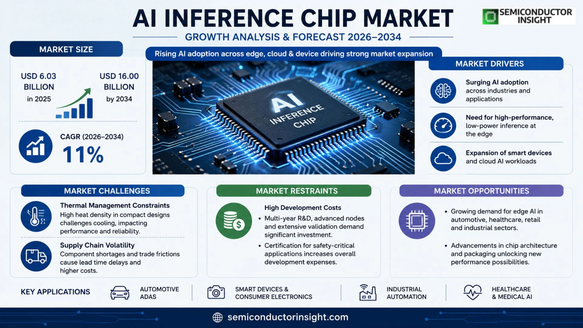 AI Inference Chip Market Trends 2026