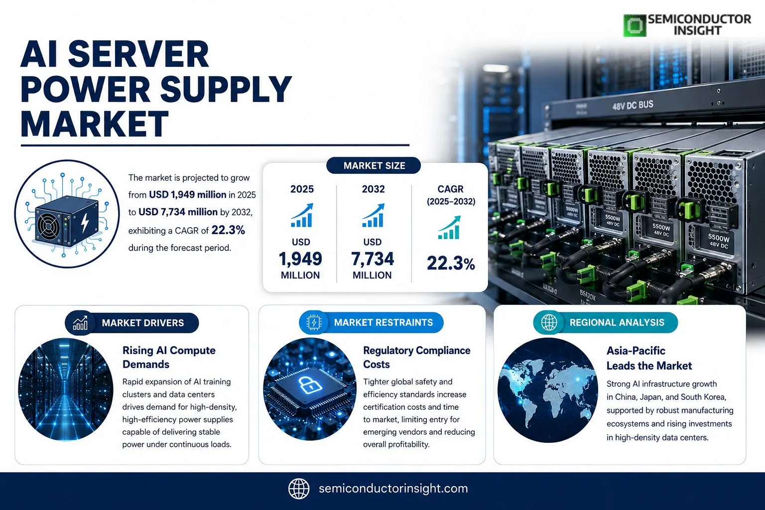 AI Server Power Supply Market Size & Growth