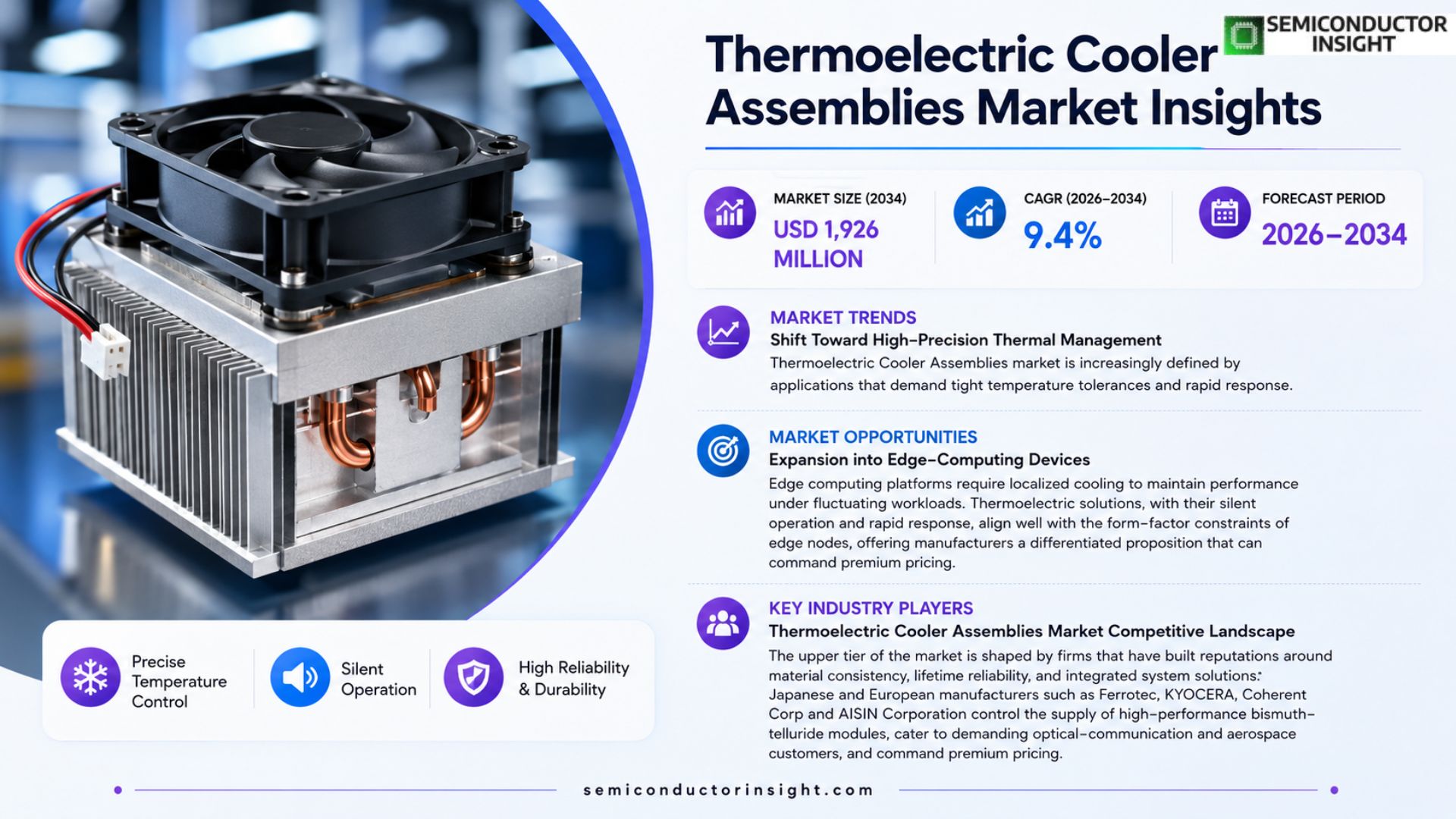 Thermoelectric Cleaner Assemblies Market Growth