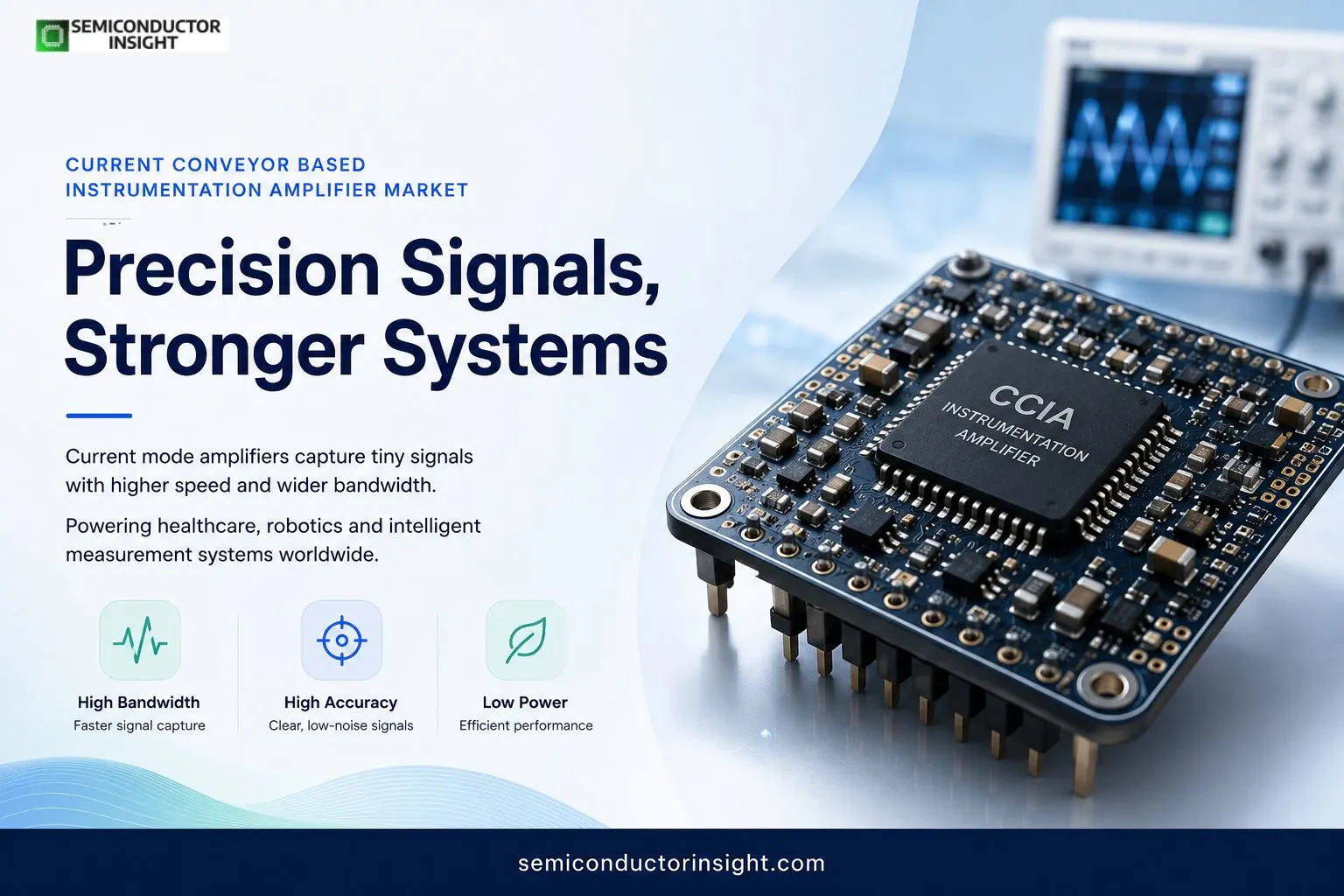 Current Conveyor Based Instrumentation Amplifier Market Where Precision Analog Design Meets High Speed Electronics