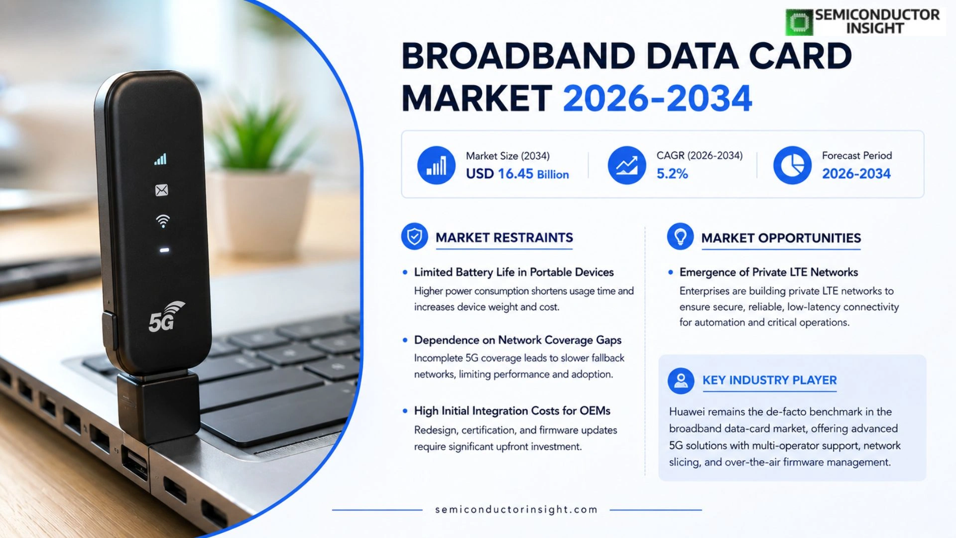 Broadband Data Card Market Size 