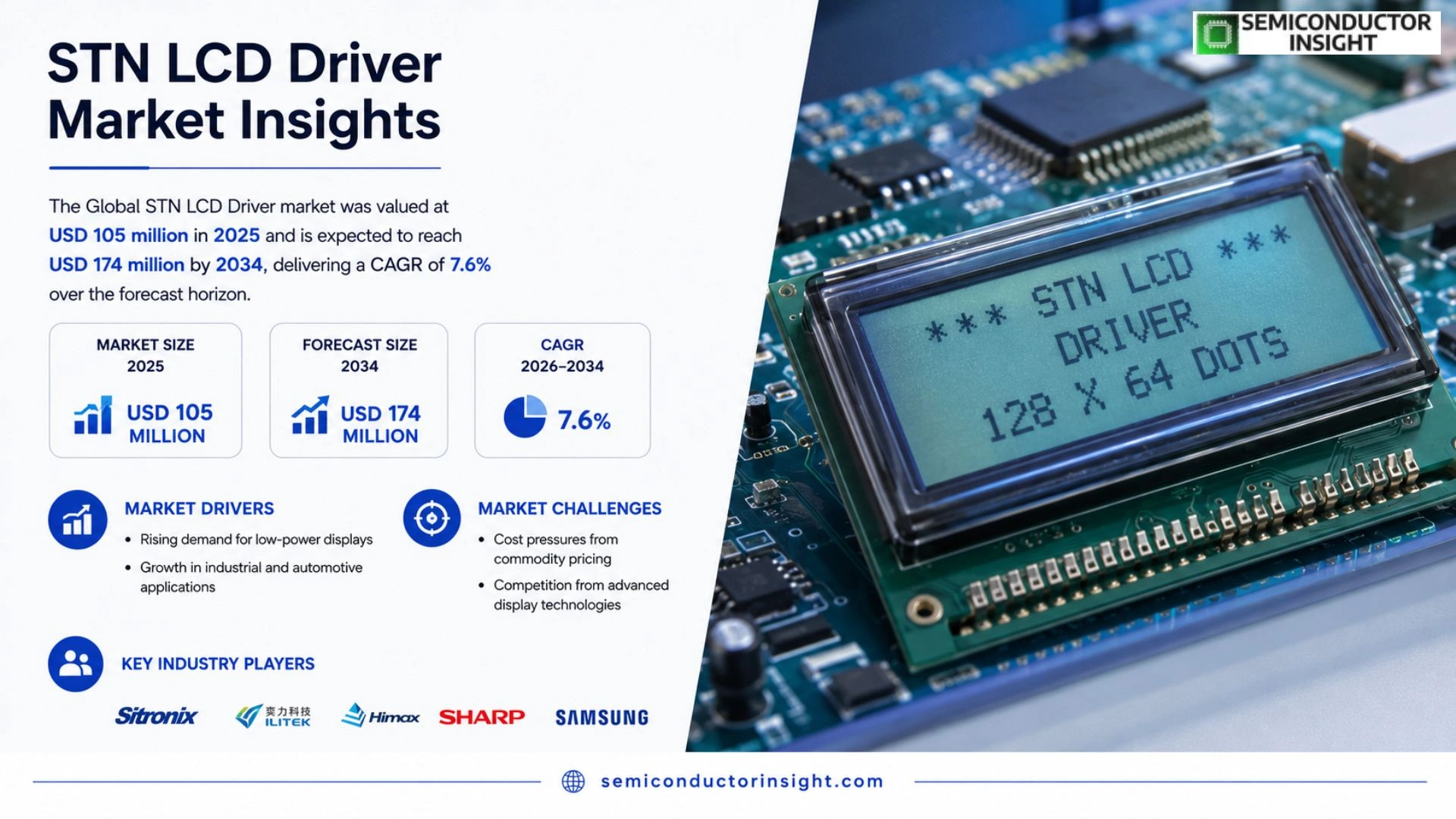 STN LCD Driver Market Outlook