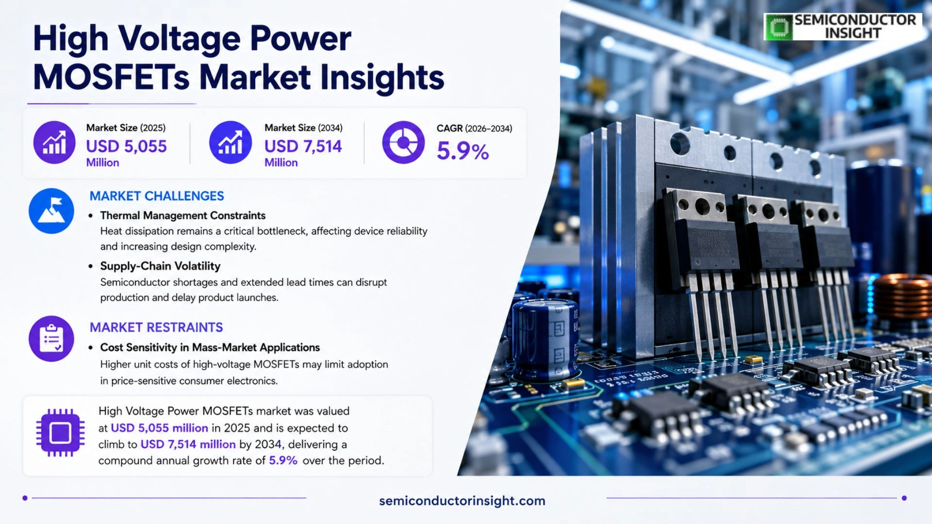 High Voltage Power MOSFETs Market Size 2026