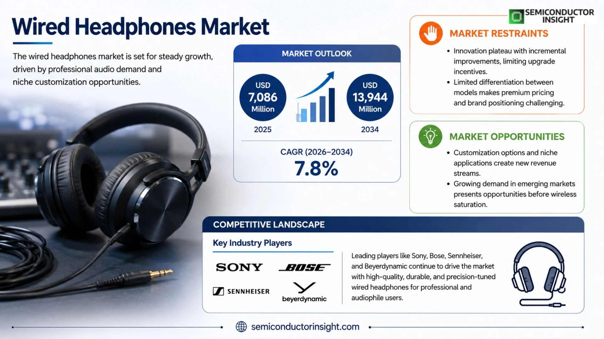 Wired Headphones Market Size & Share