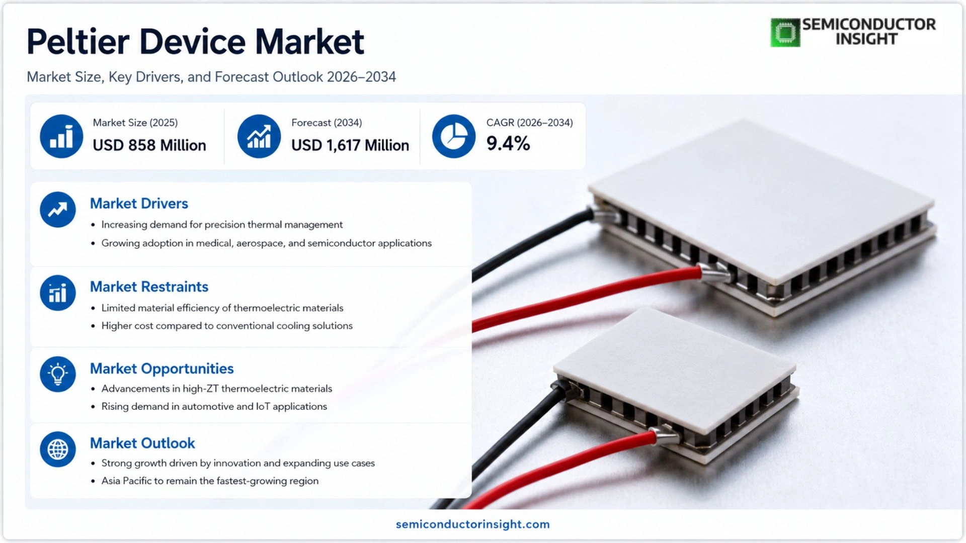 Peltier Device Market Outlook