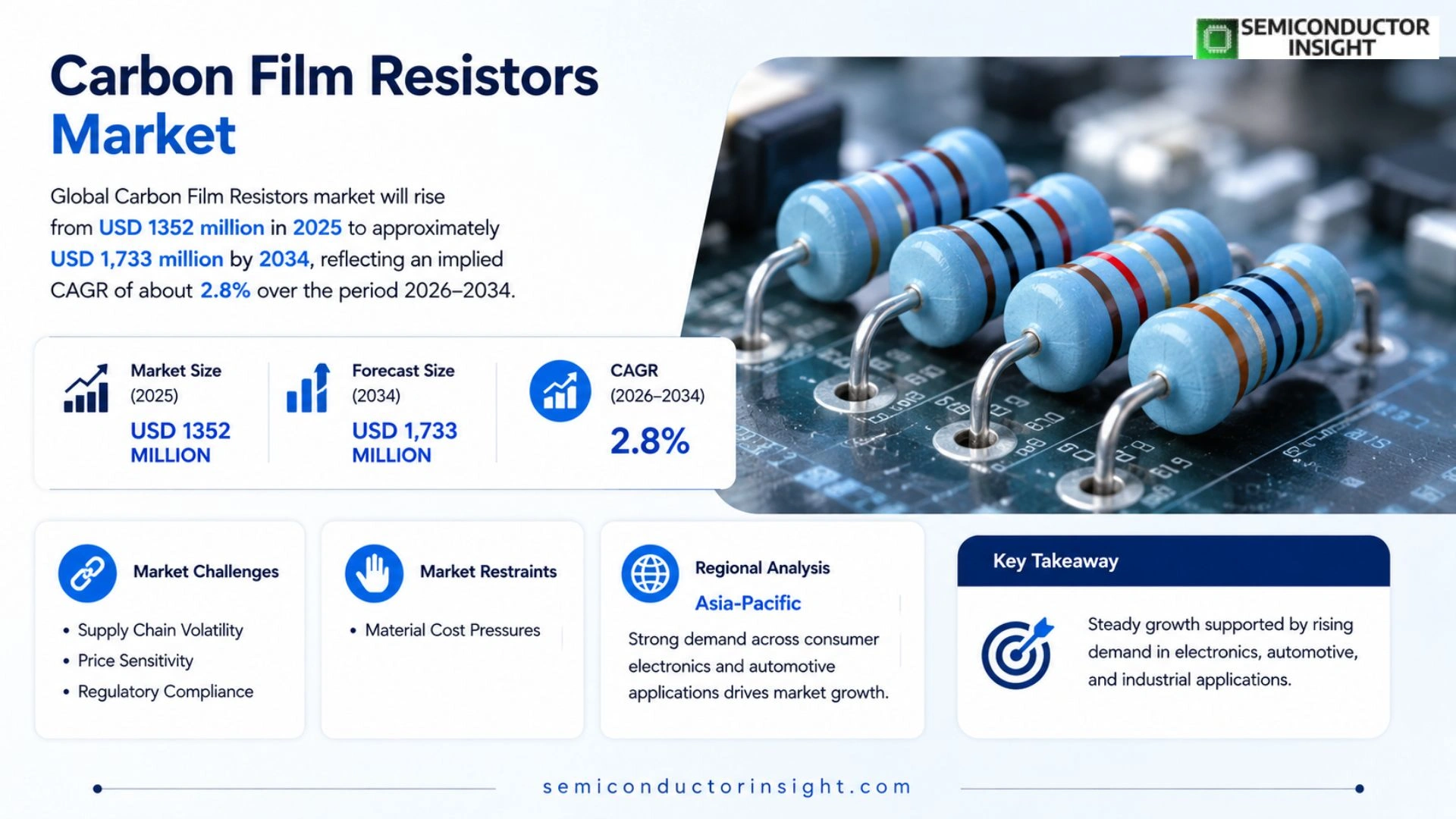 Carbon Film Resistors Market Size 2026