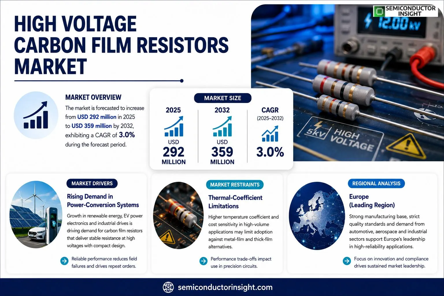 High Voltage Carbon Film Resistors