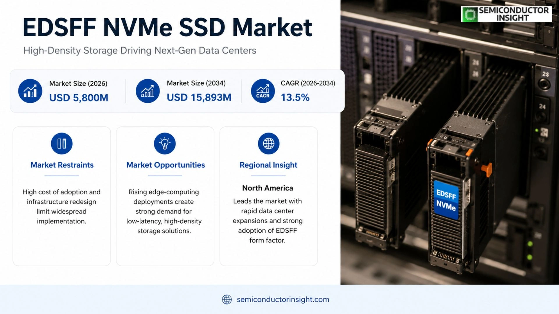 EDSFF NVMe SSD Market Size