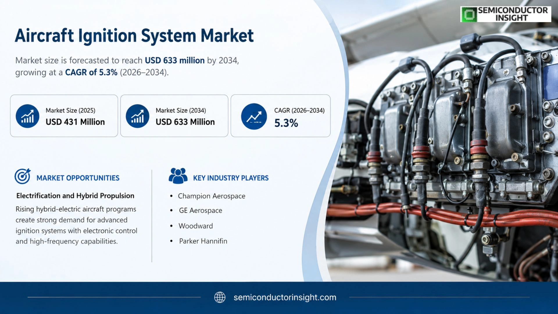 Aircraft Ignition System Market Outlook