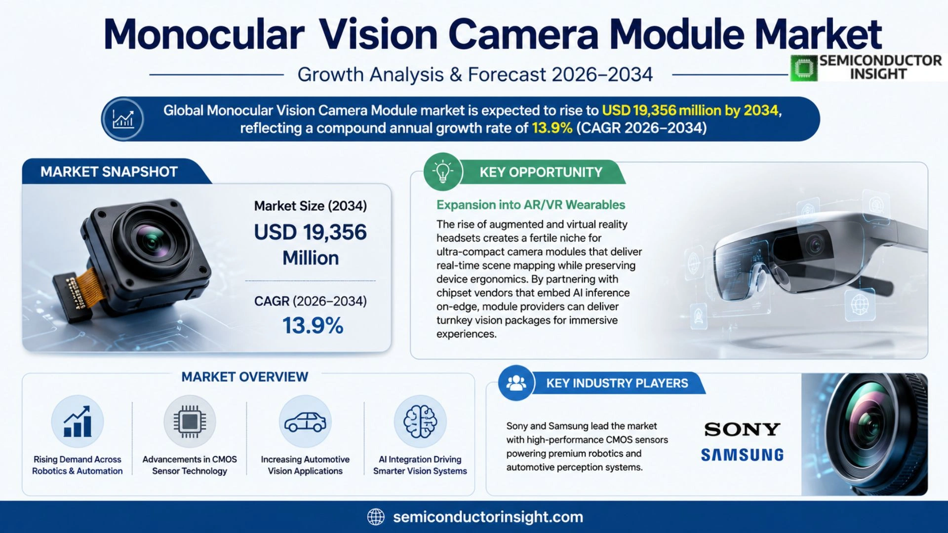 Monocular Vision Camera Module Market Trends 