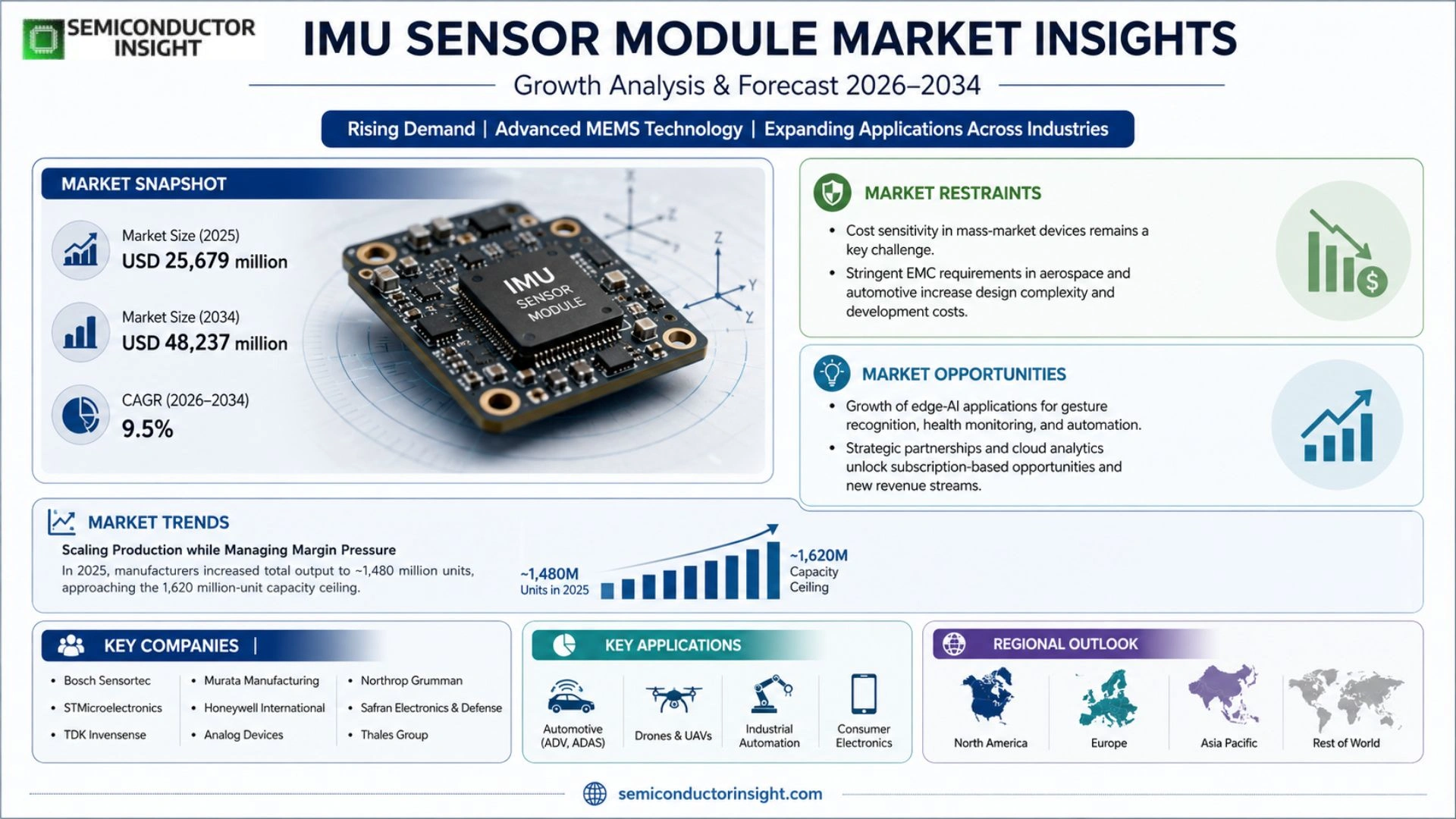 IMU Sensor Module Market  Growth 2026