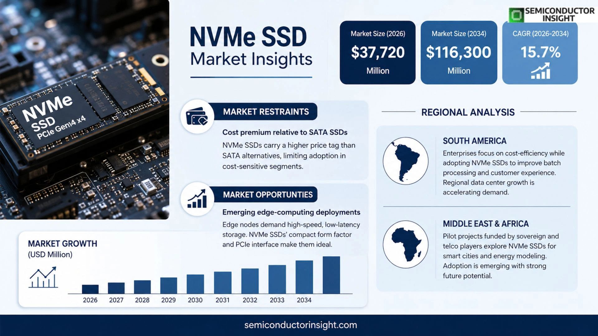 NVMe SSD Market Prizing