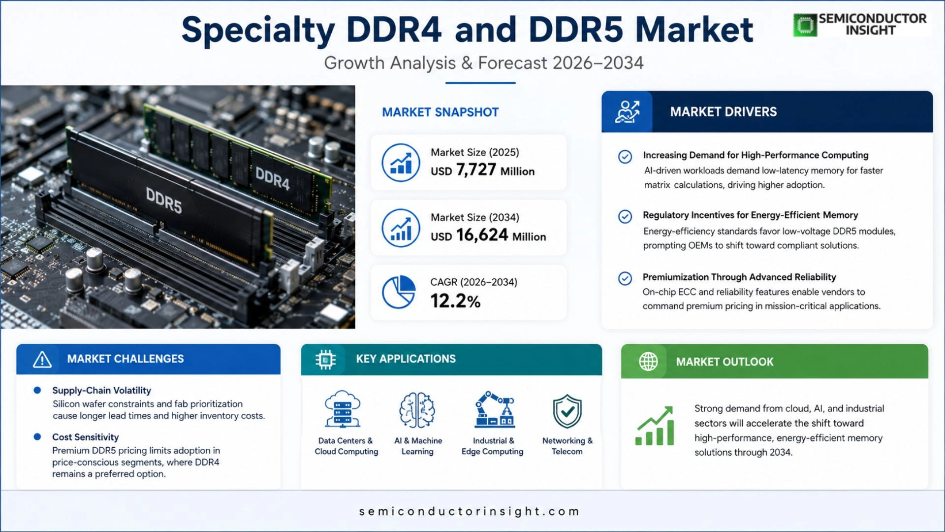 Specialty DDR4 and DDR5 Market Trends 2026