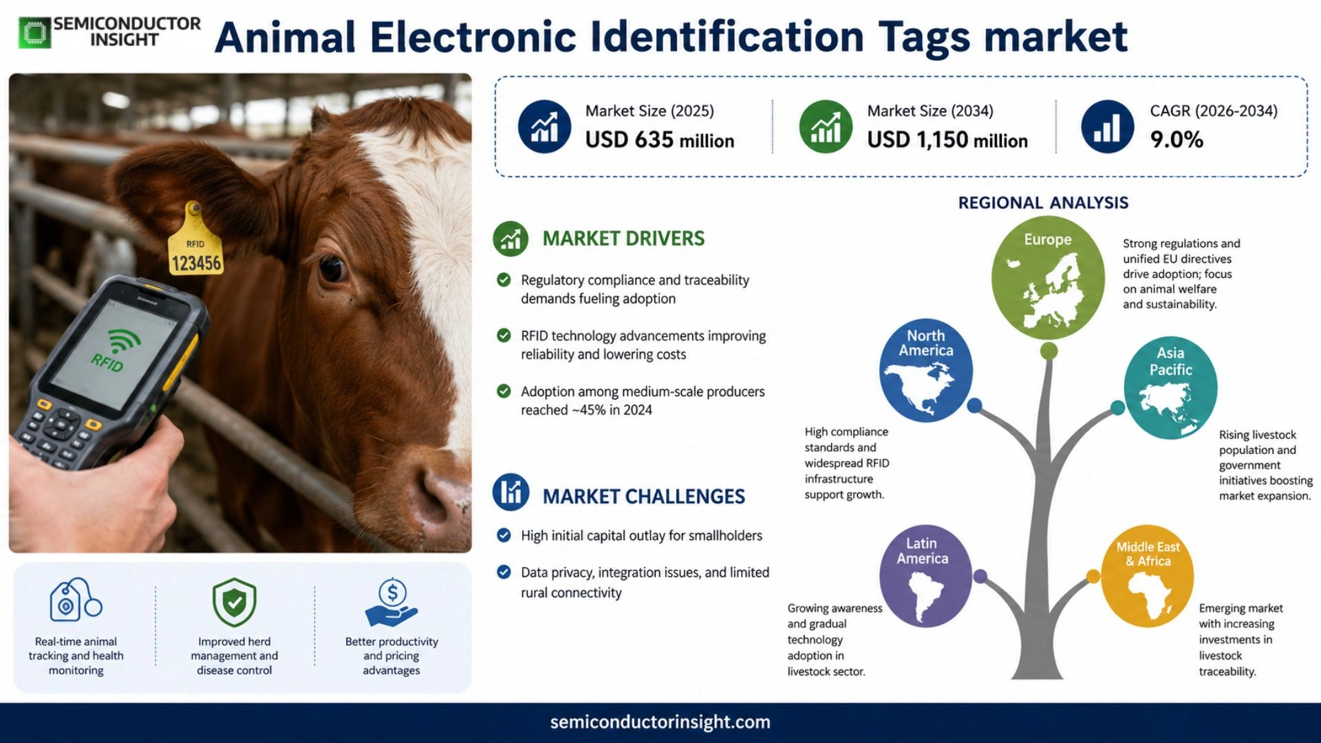 Animal Electronic Identification Tags Size 2026