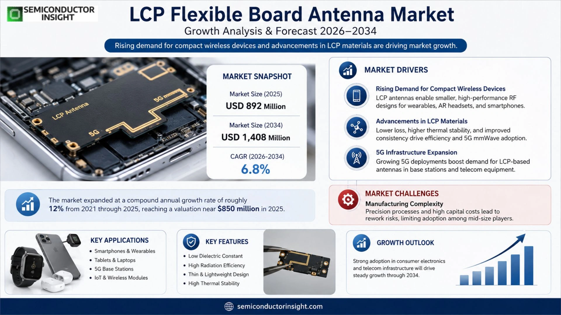 LCP Flexible Board Antenna Market Size 2026