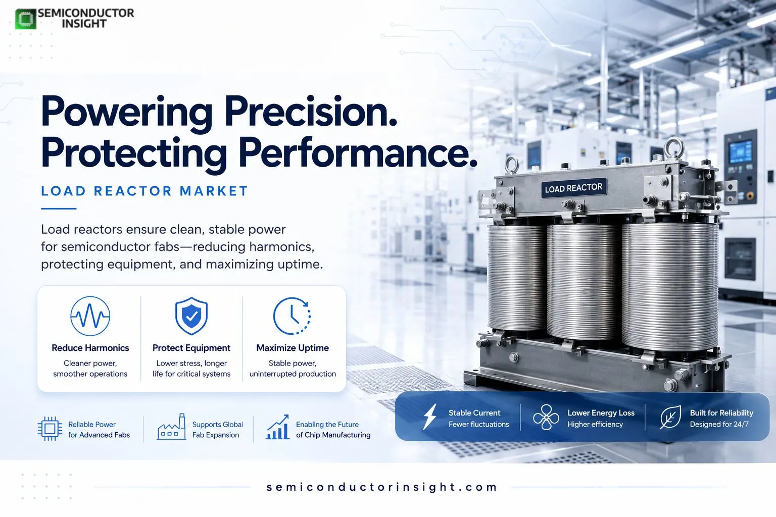 Air Core vs. Iron Core Solutions in Load Reactor Market Which Fits Modern Semiconductor Facilities