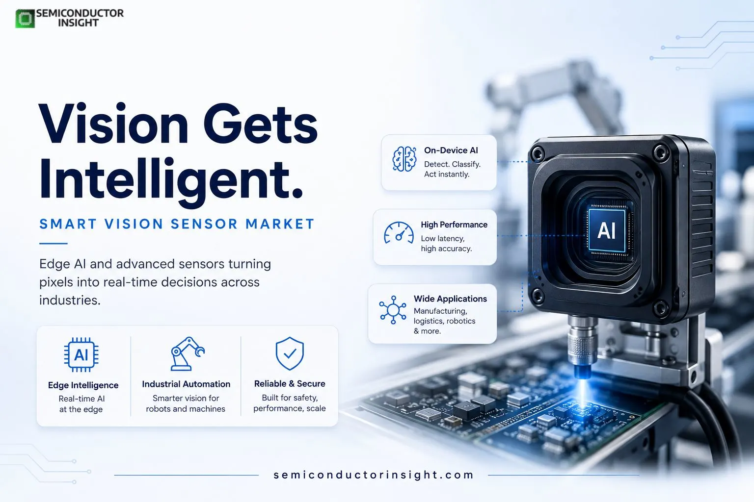 When Pixels Decide: The Smart Vision Sensor Market’s Shift from Sight to Insight