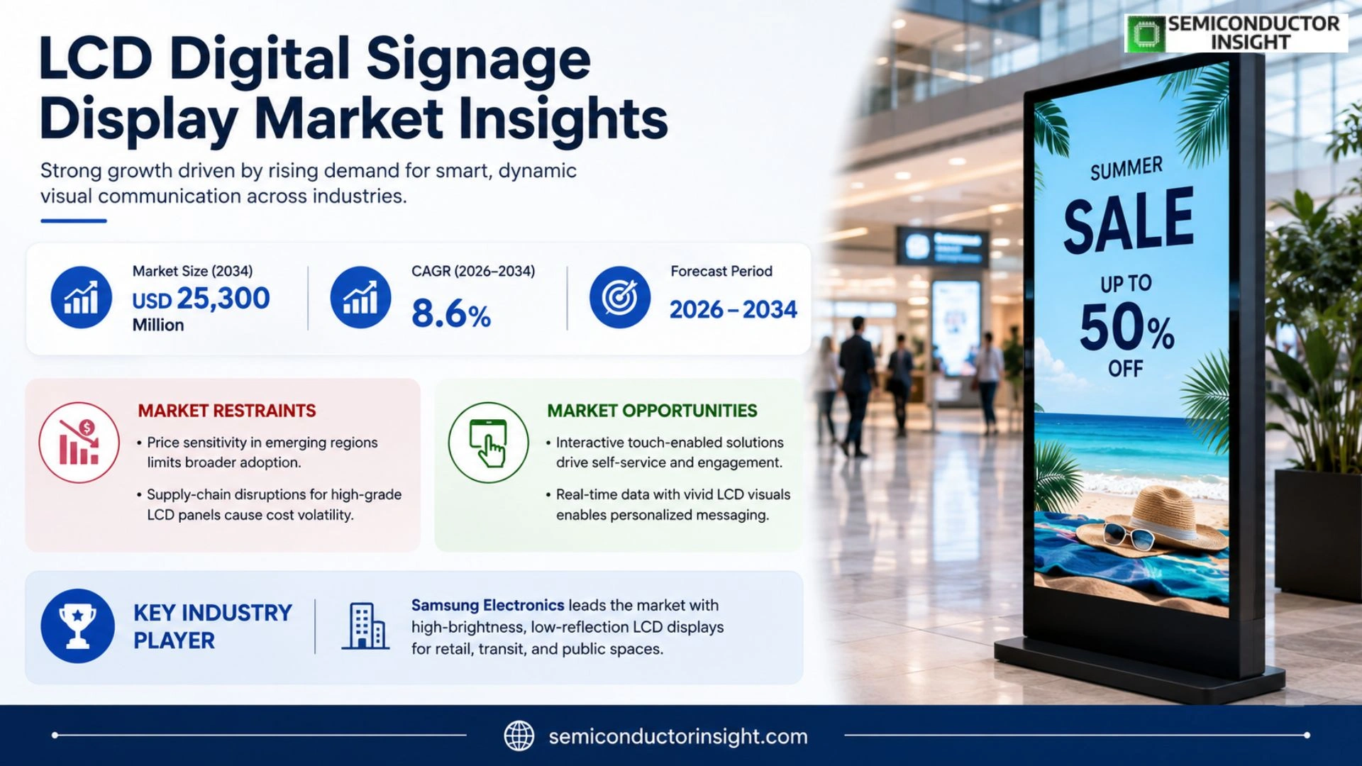 LCD Digital Signage Display Market Growth