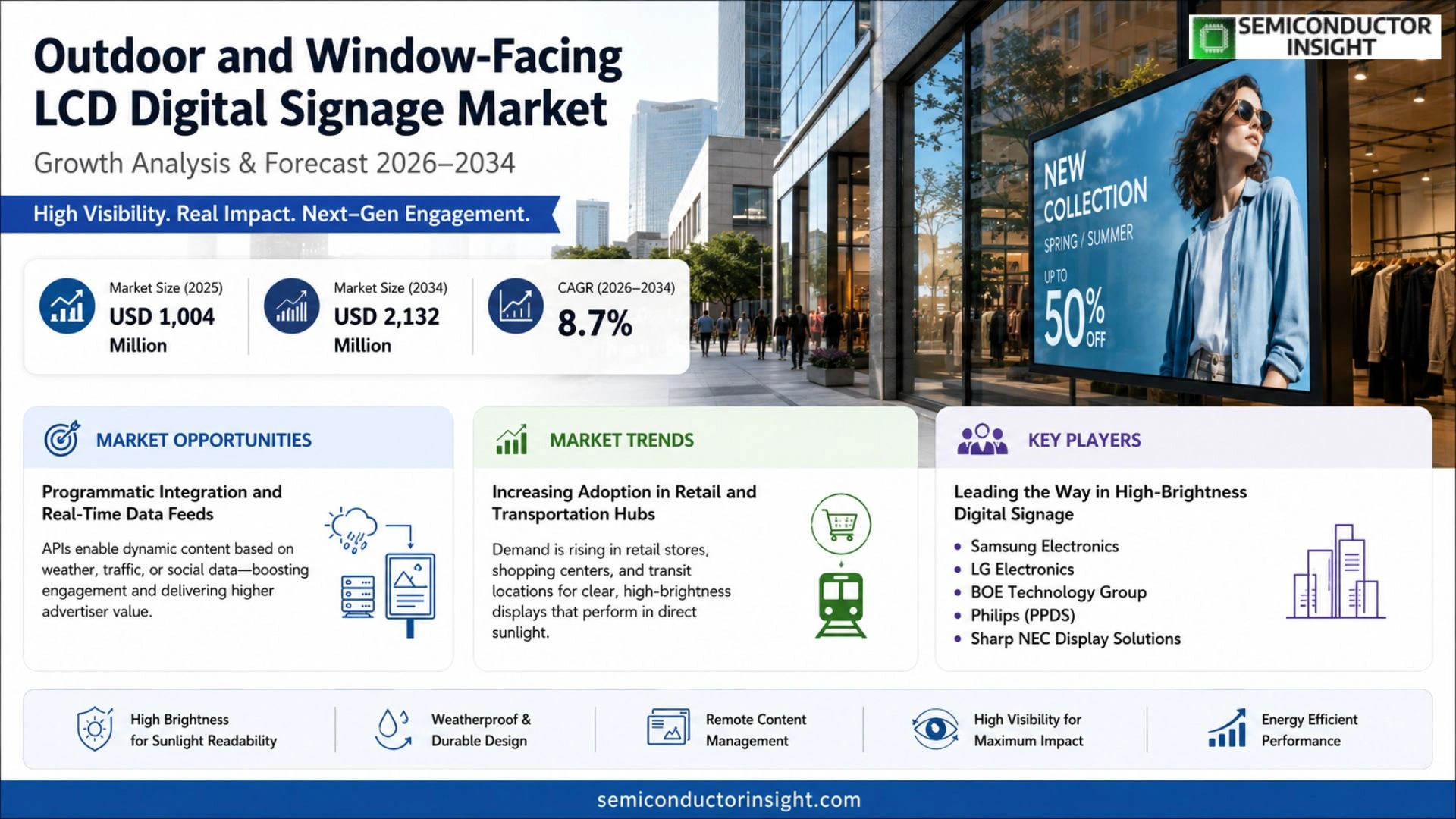 Outdoor and Window-Facing LCD Digital Signage Market Analysis