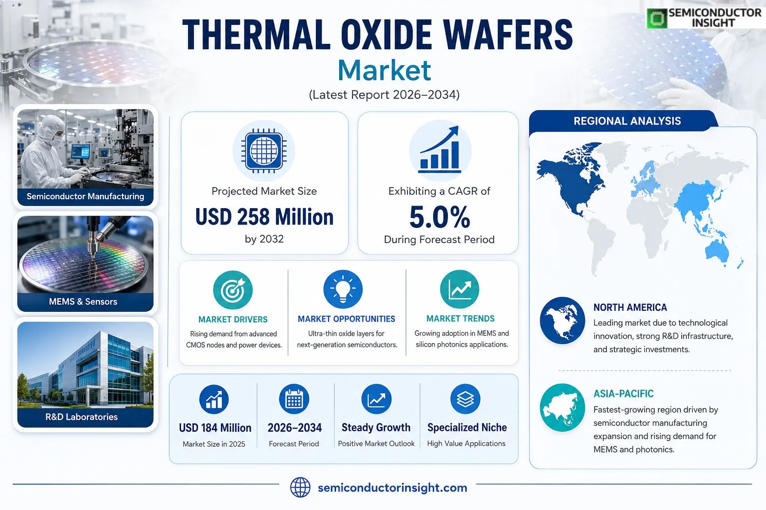Thermal Oxide Wafers Market