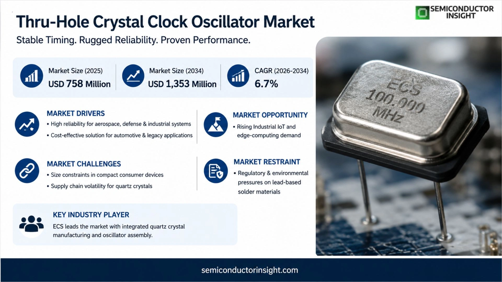 Thru-Hole Crystal Clock Oscillator Market Prizing