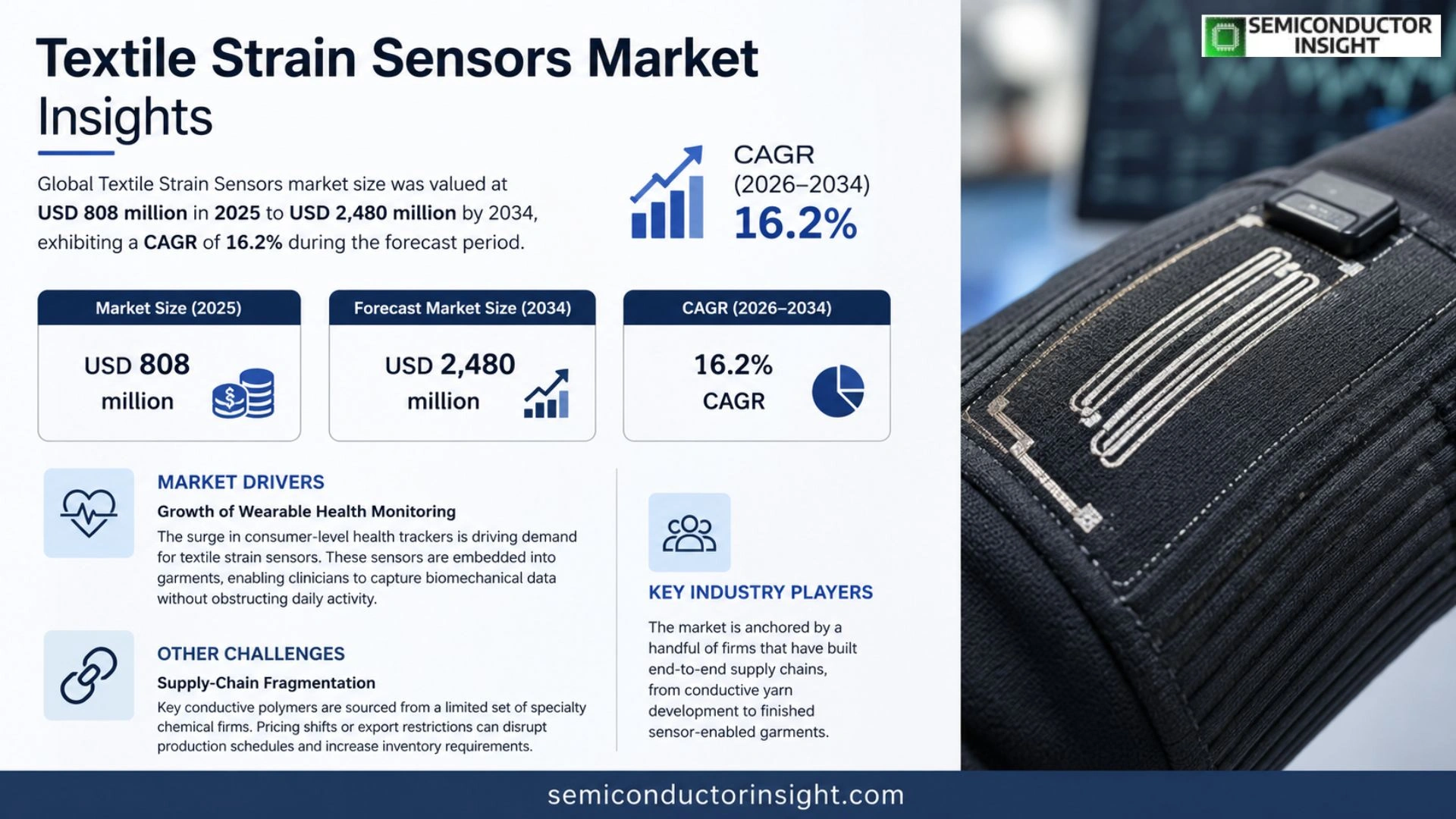 Textile Strain Sensors Market Size 2026