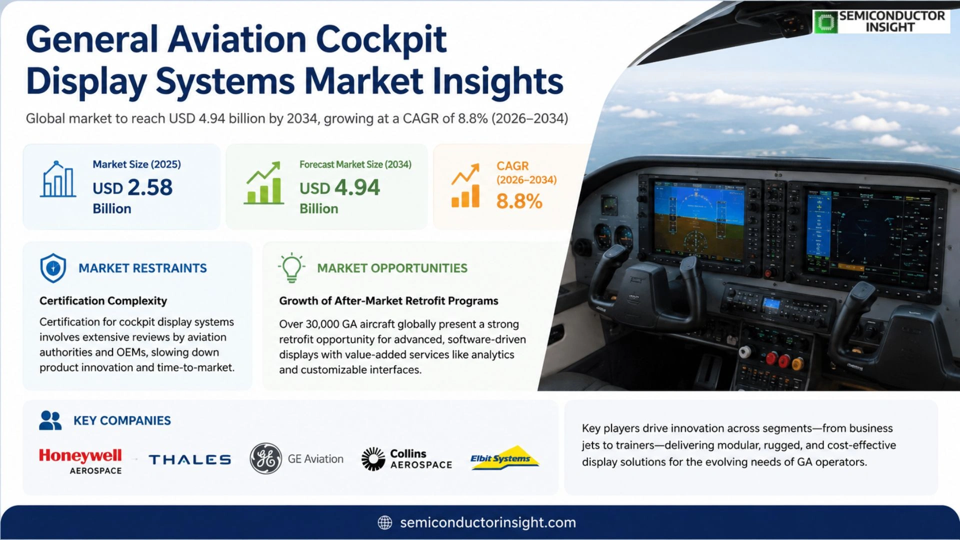 General Aviation Cockpit Display Systems Market Share 2026
