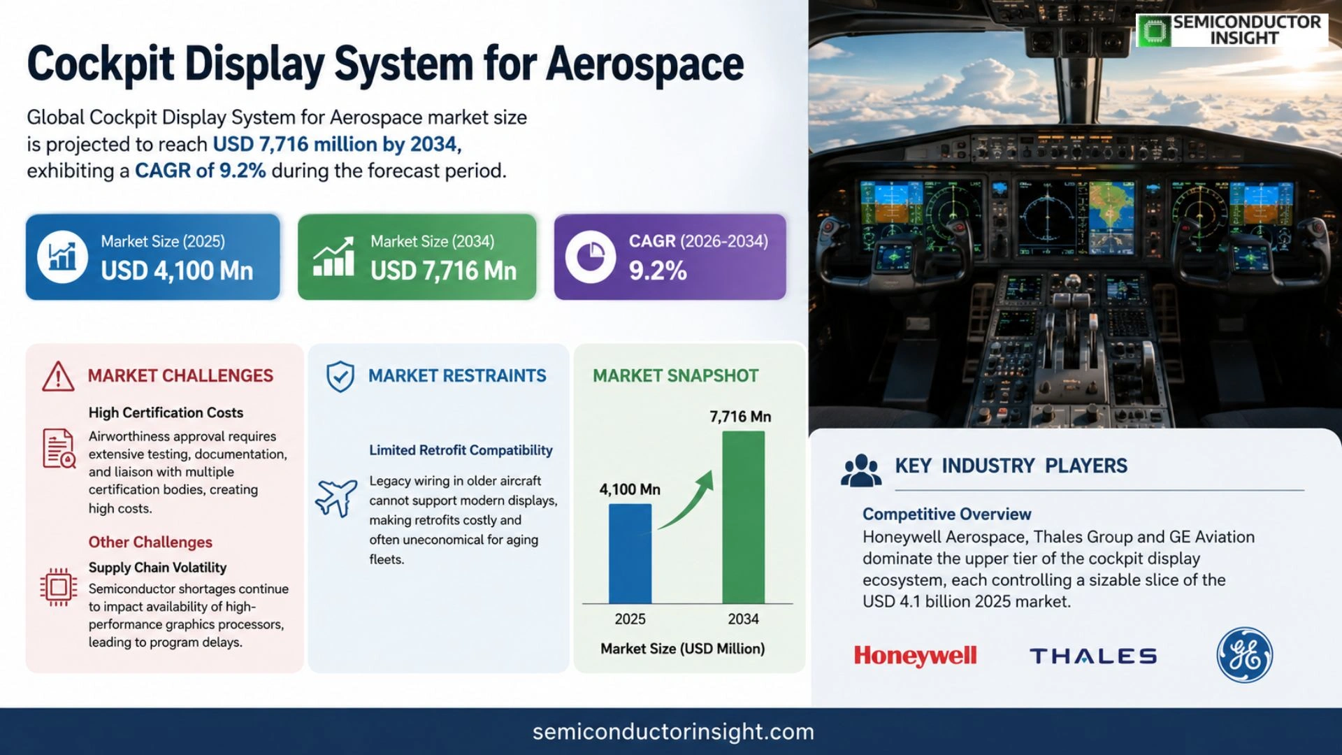Cockpit Display System for Aerospace Market Trends 