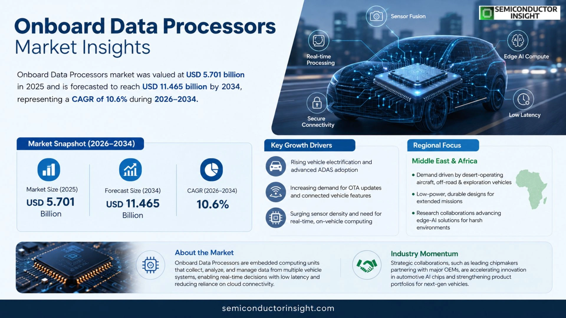 Onboard Data Processors Market  Trends 2026