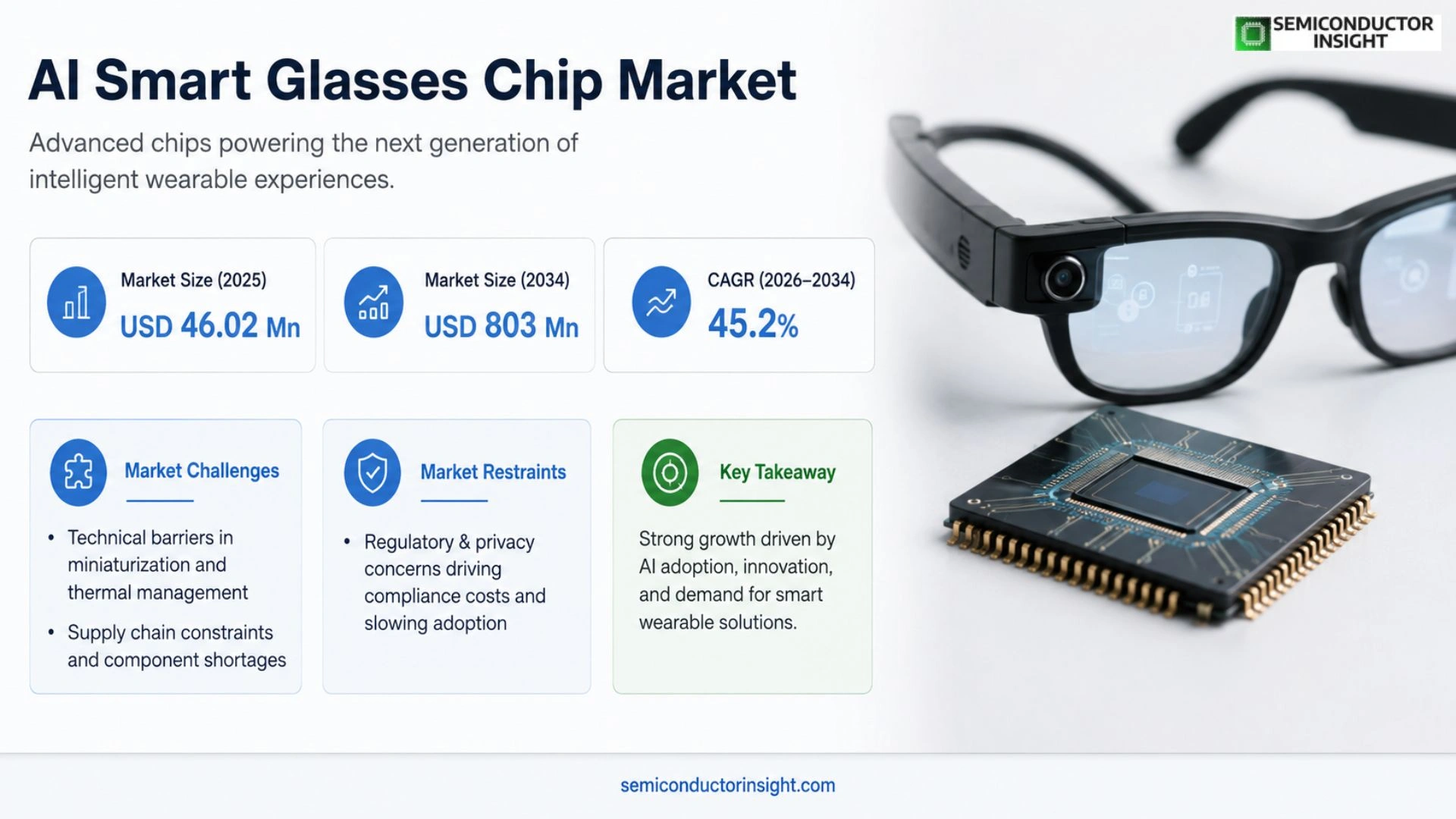 AI Smart Glasses Chip Market Size & Share