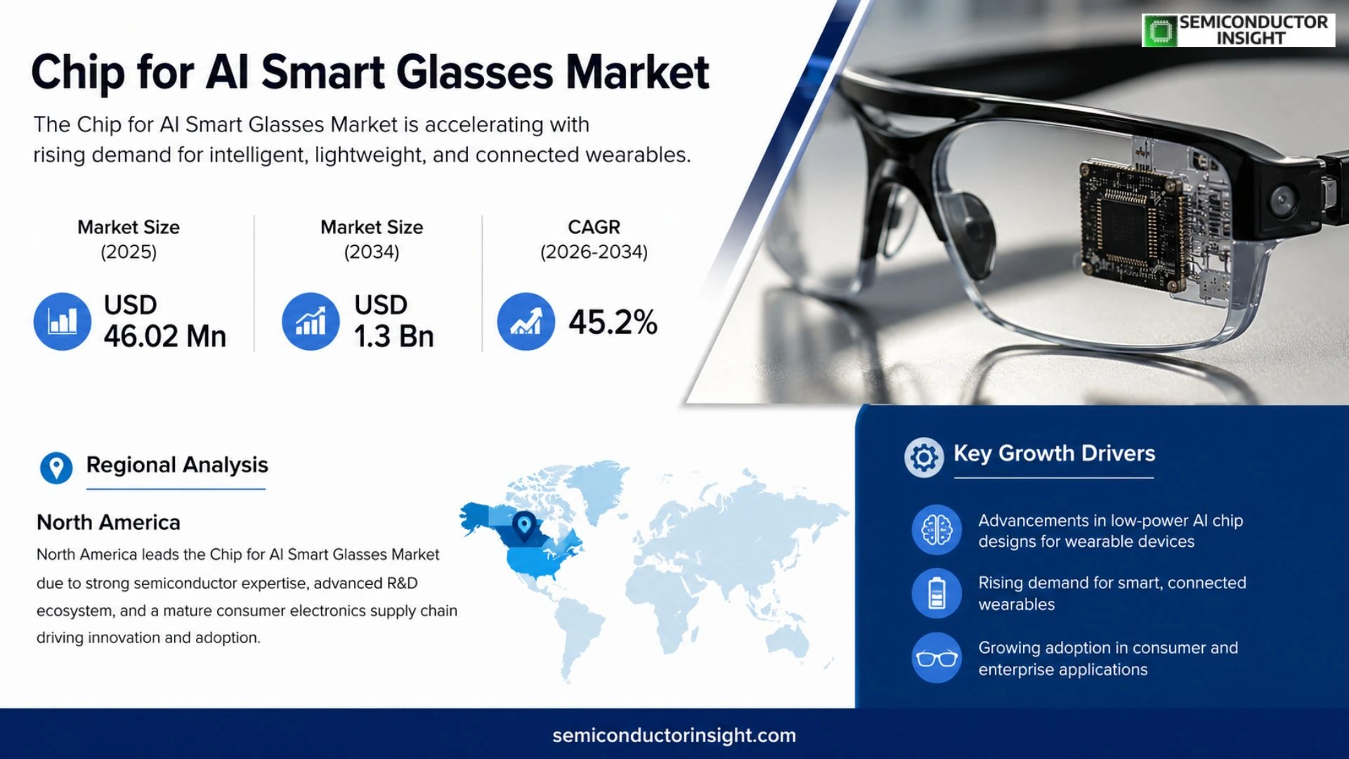 Chip for AI Smart Glasses Market Prizing