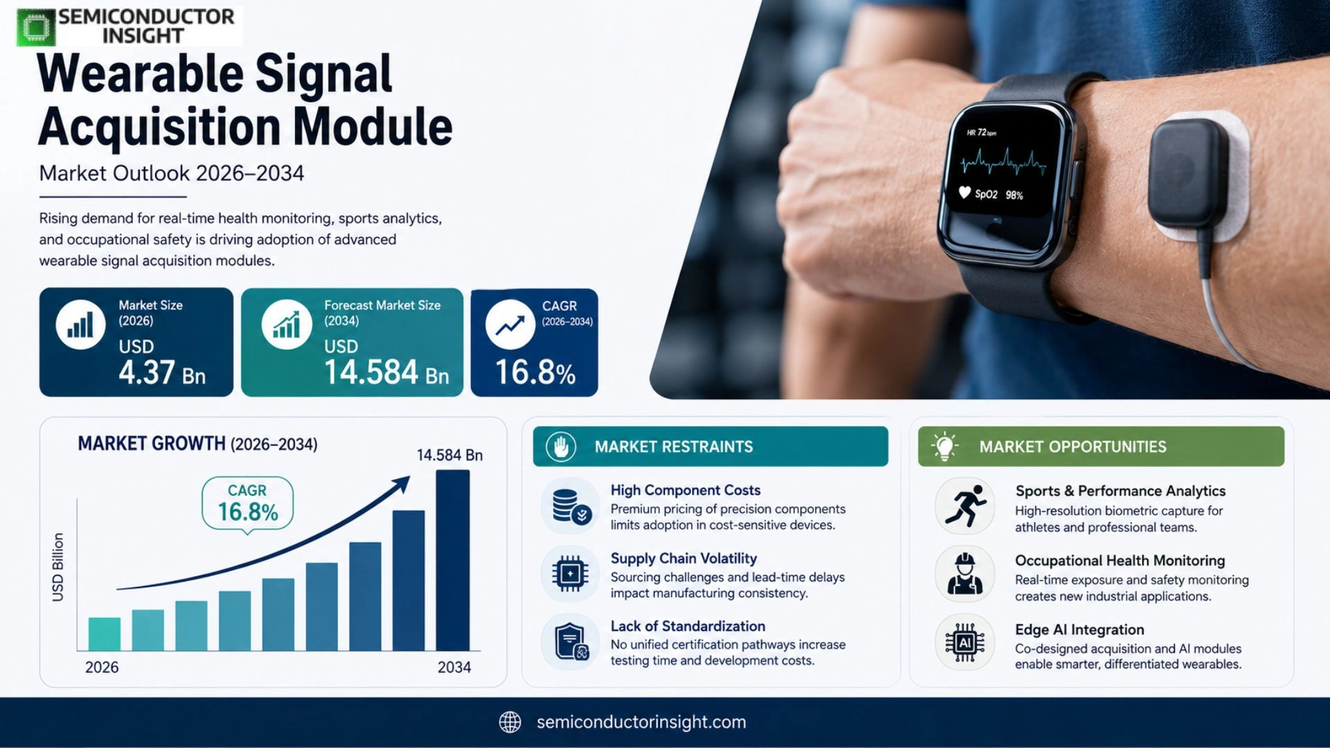 Wearable Signal Acquisition Module Market Trends 2026