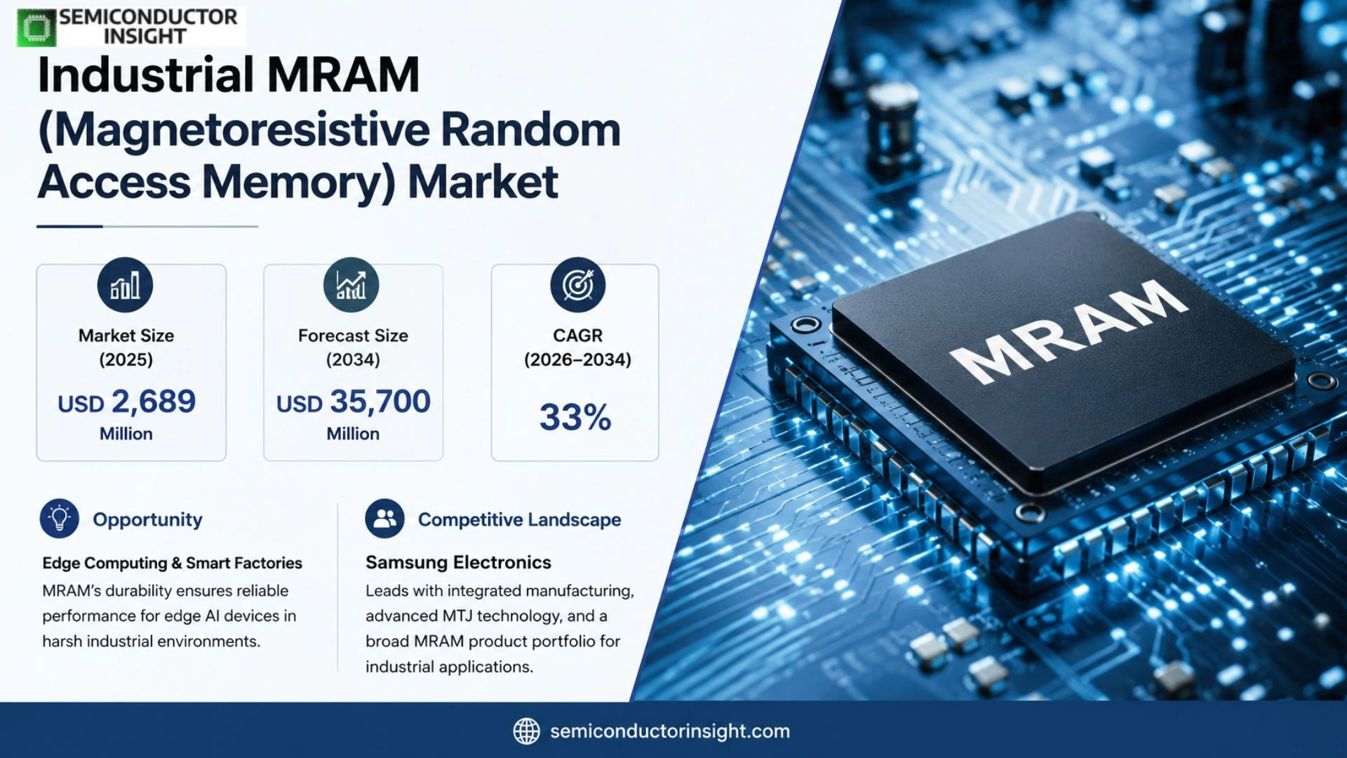 Industrial MRAM (Magnetoresistive Random Access Memory) Market Outlook