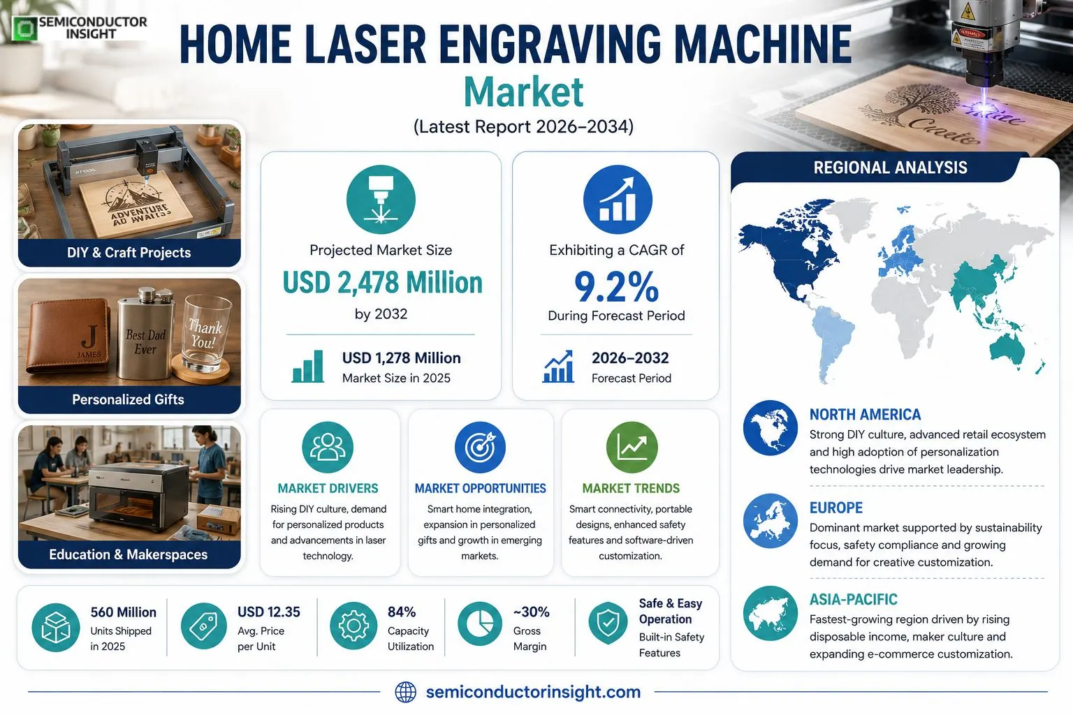 Home Laser Engraving Machine Market Insights