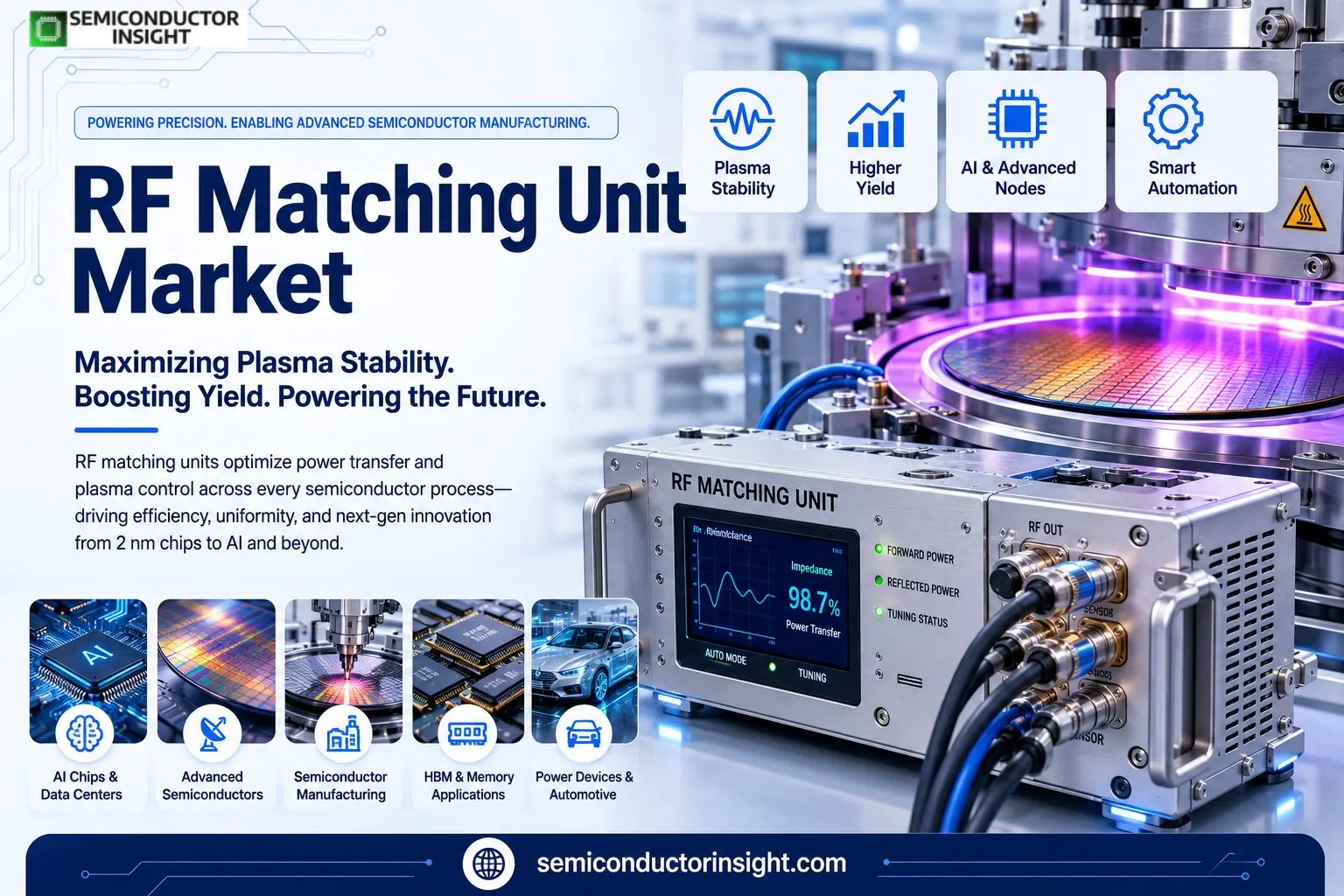 How RF Matching Unit Market Enables Precision Plasma Manufacturing for AI Chips?