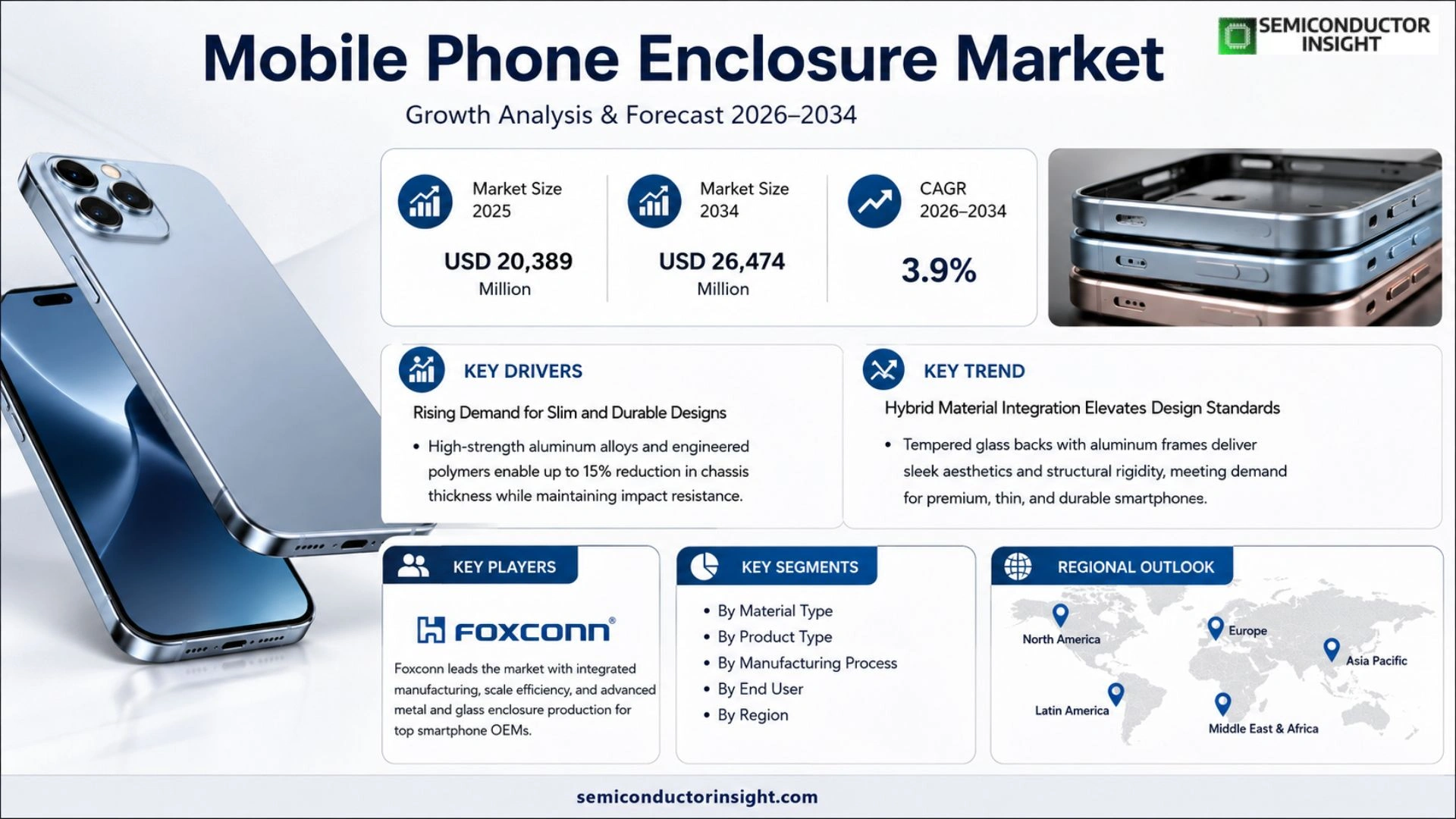 Mobile Phone Enclosure Market Trends 2026