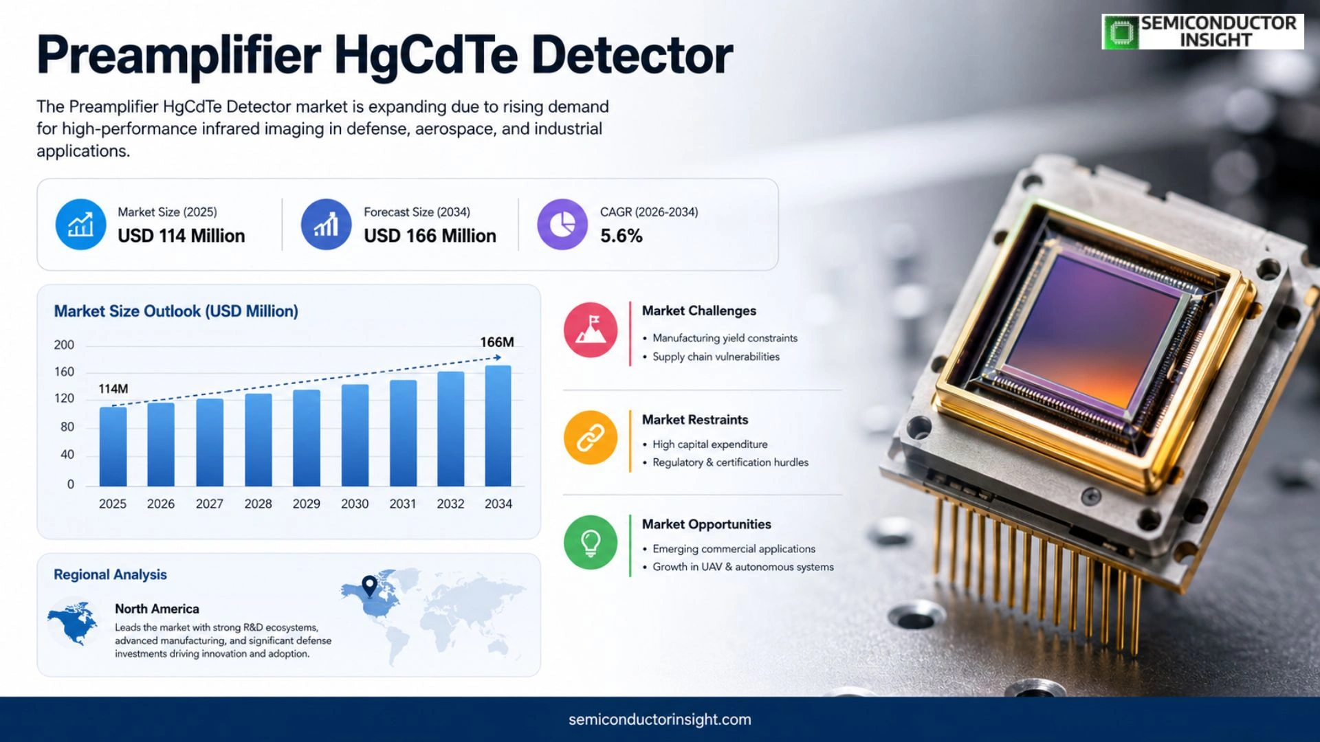 Preamplifier HgCdTe Detector Market Size 2026