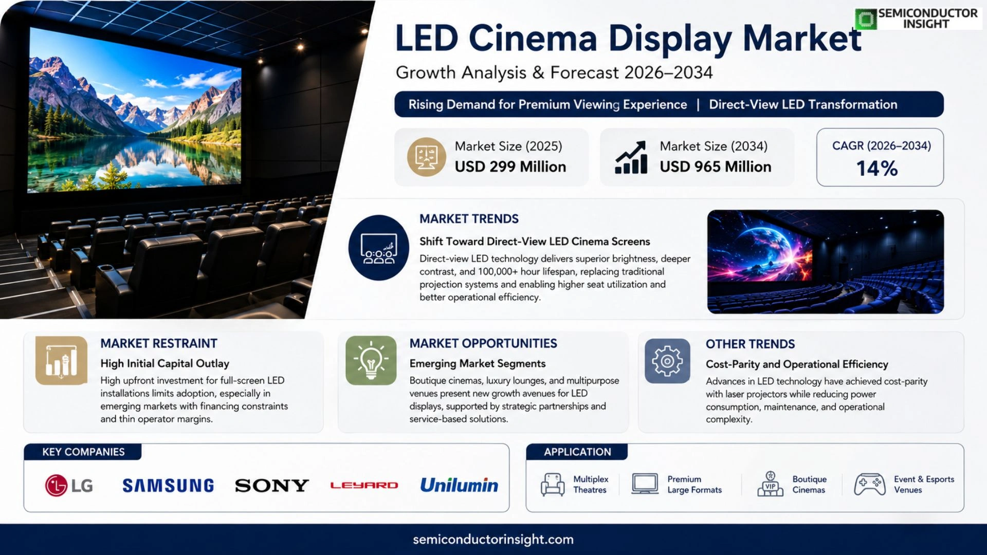 LED Cinema Display Market Size 2026