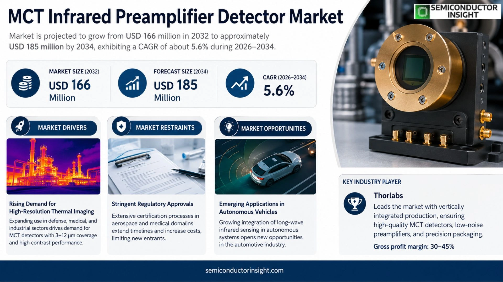 MCT Infrared Preamplifier Detector Market Share 2026