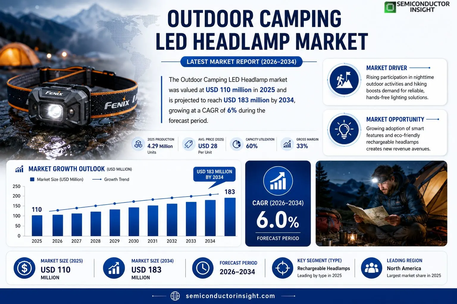 Outdoor Camping LED Headlamp Market 