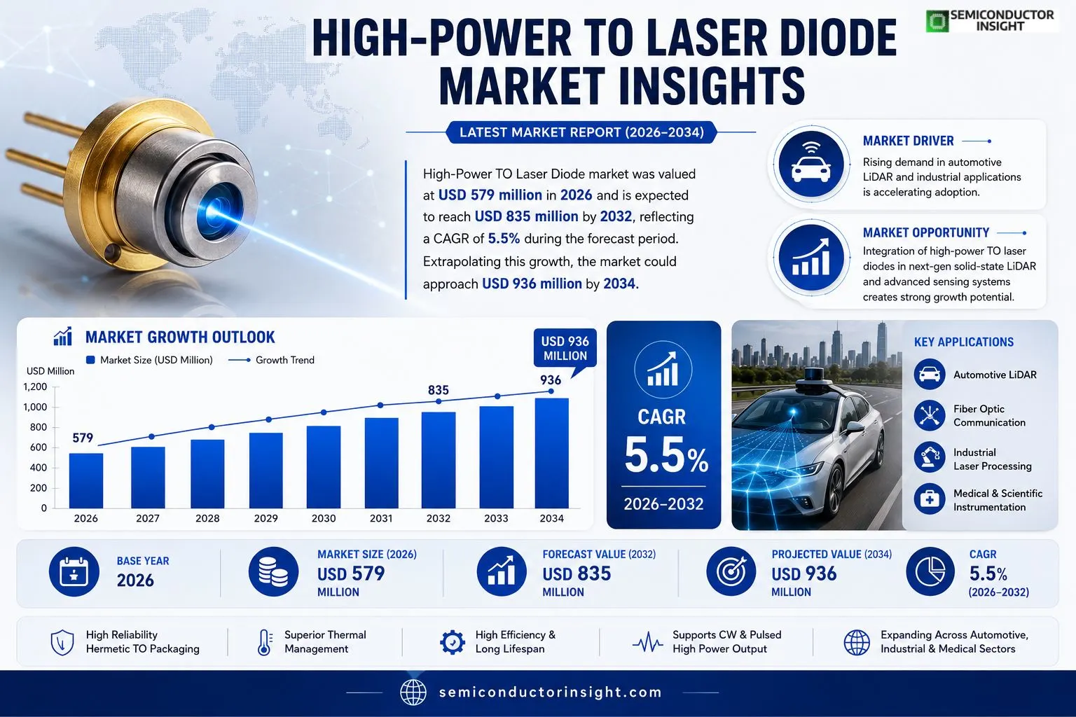High-Power TO Laser Diode Market