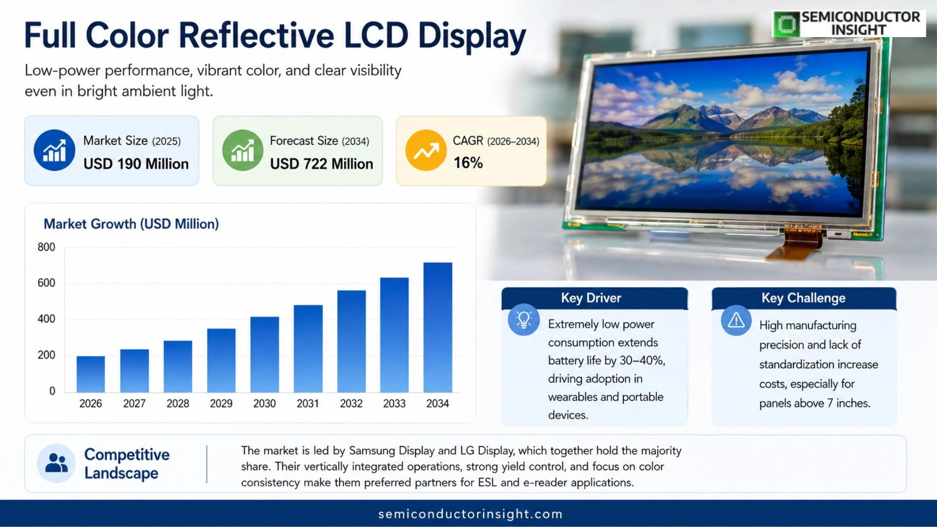 Full Color Reflective LCD Display Market  Size 2026