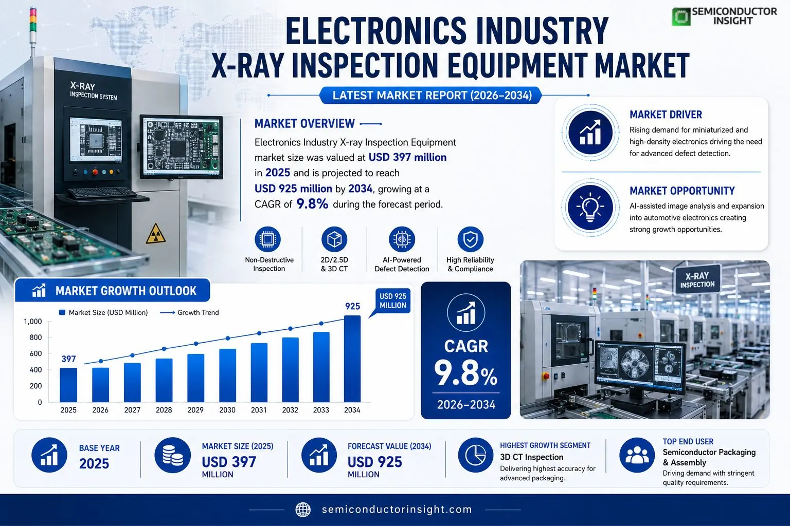 Electronics Industry X-ray Inspection Equipment 